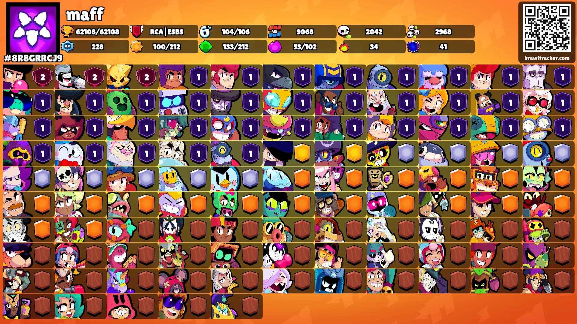 maff's Ranks