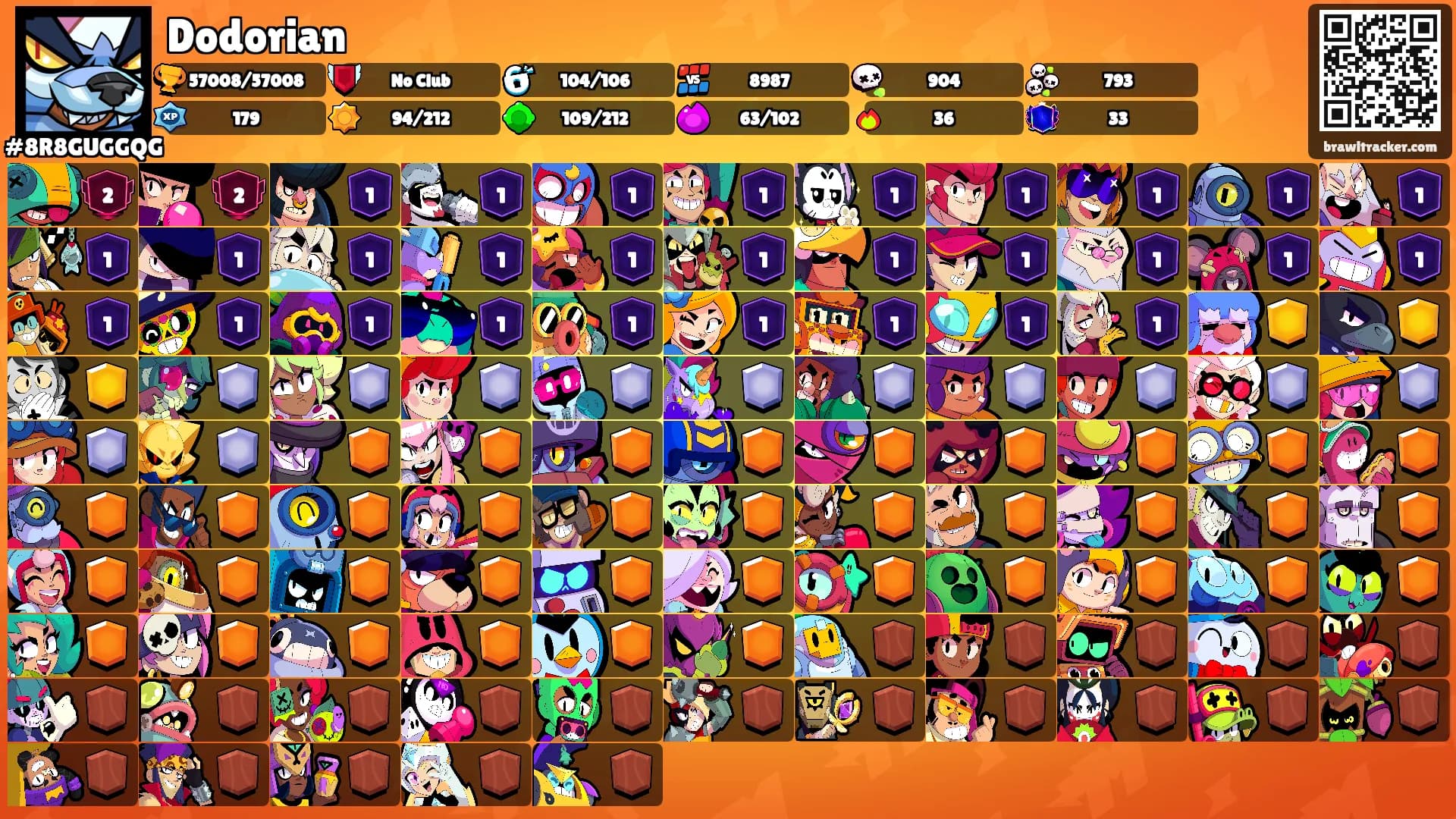 Dodorian's Ranks