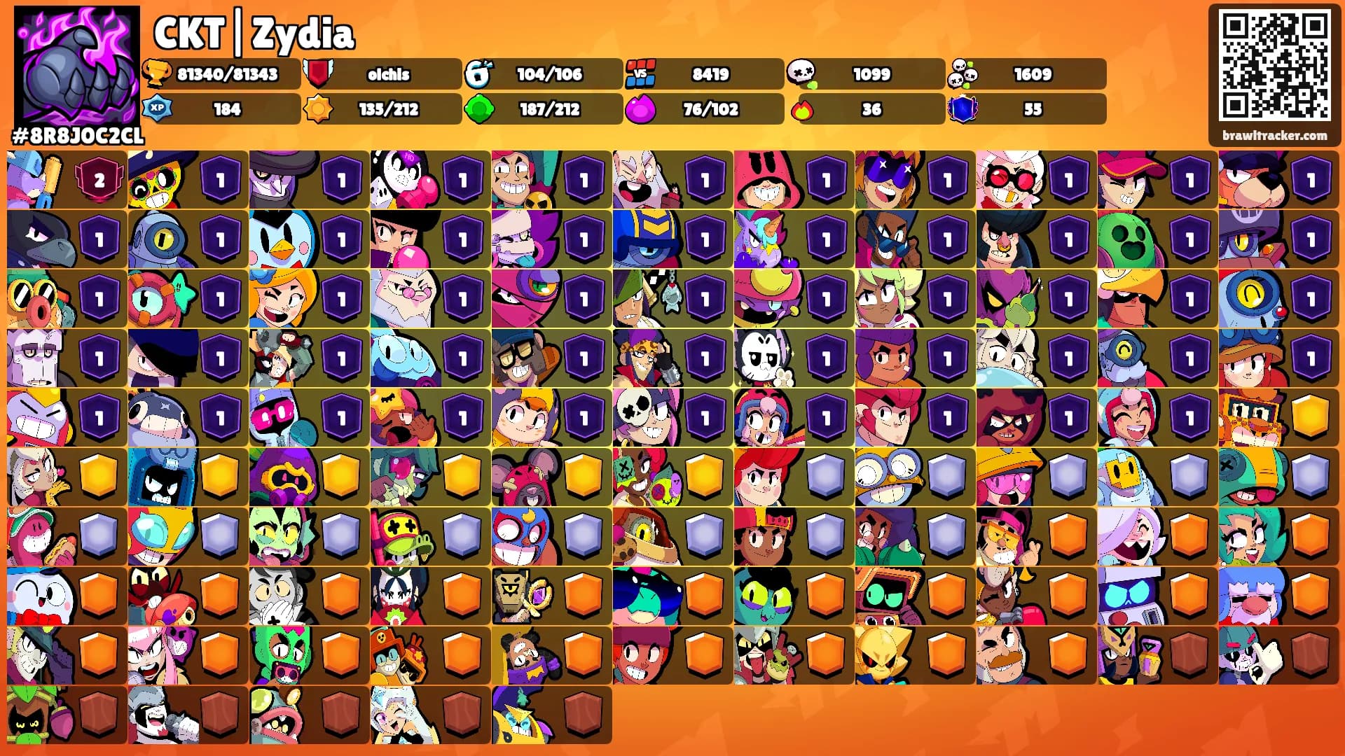 CKT|Zydia's Ranks