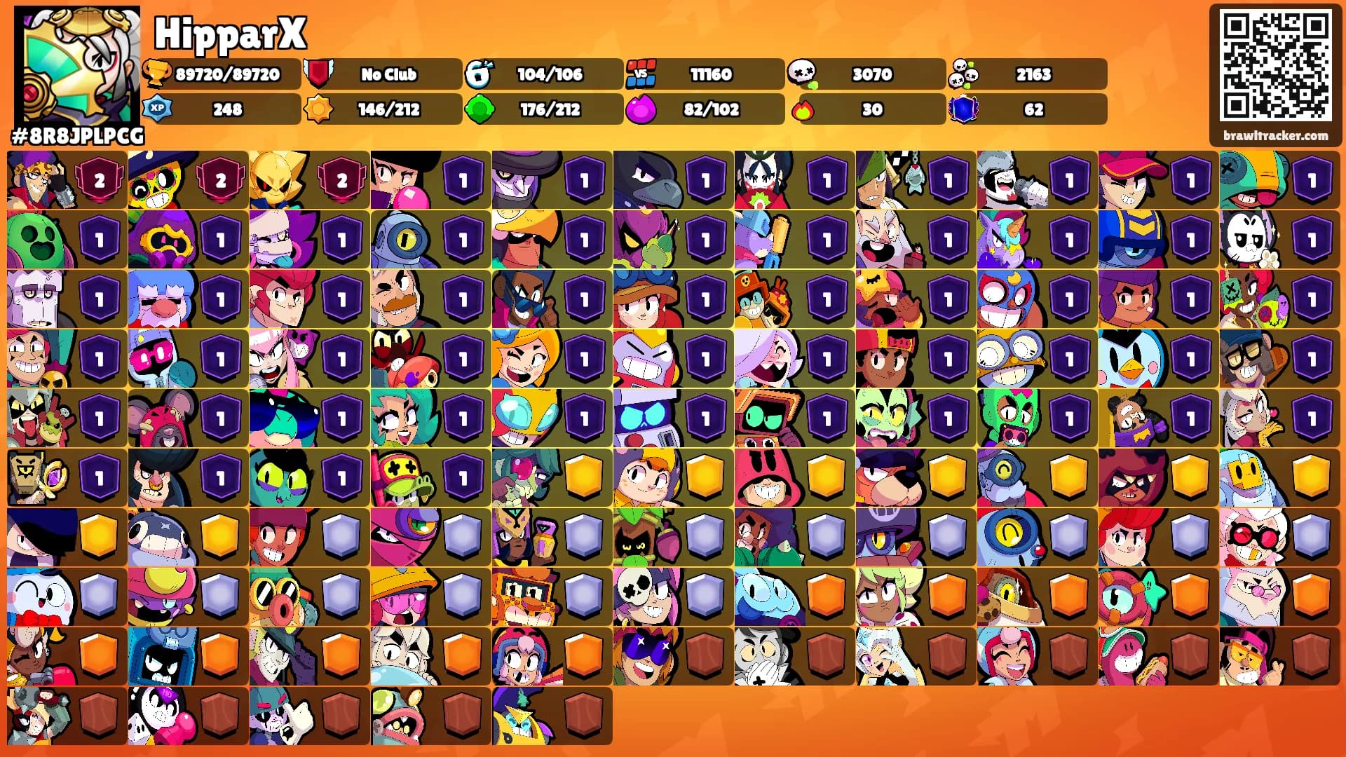HipparX's Ranks