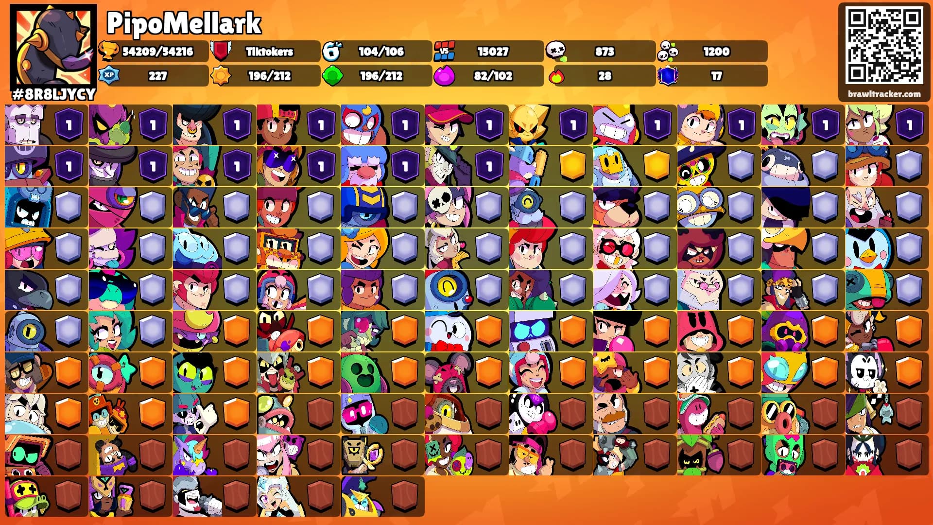 PipoMellark's Ranks
