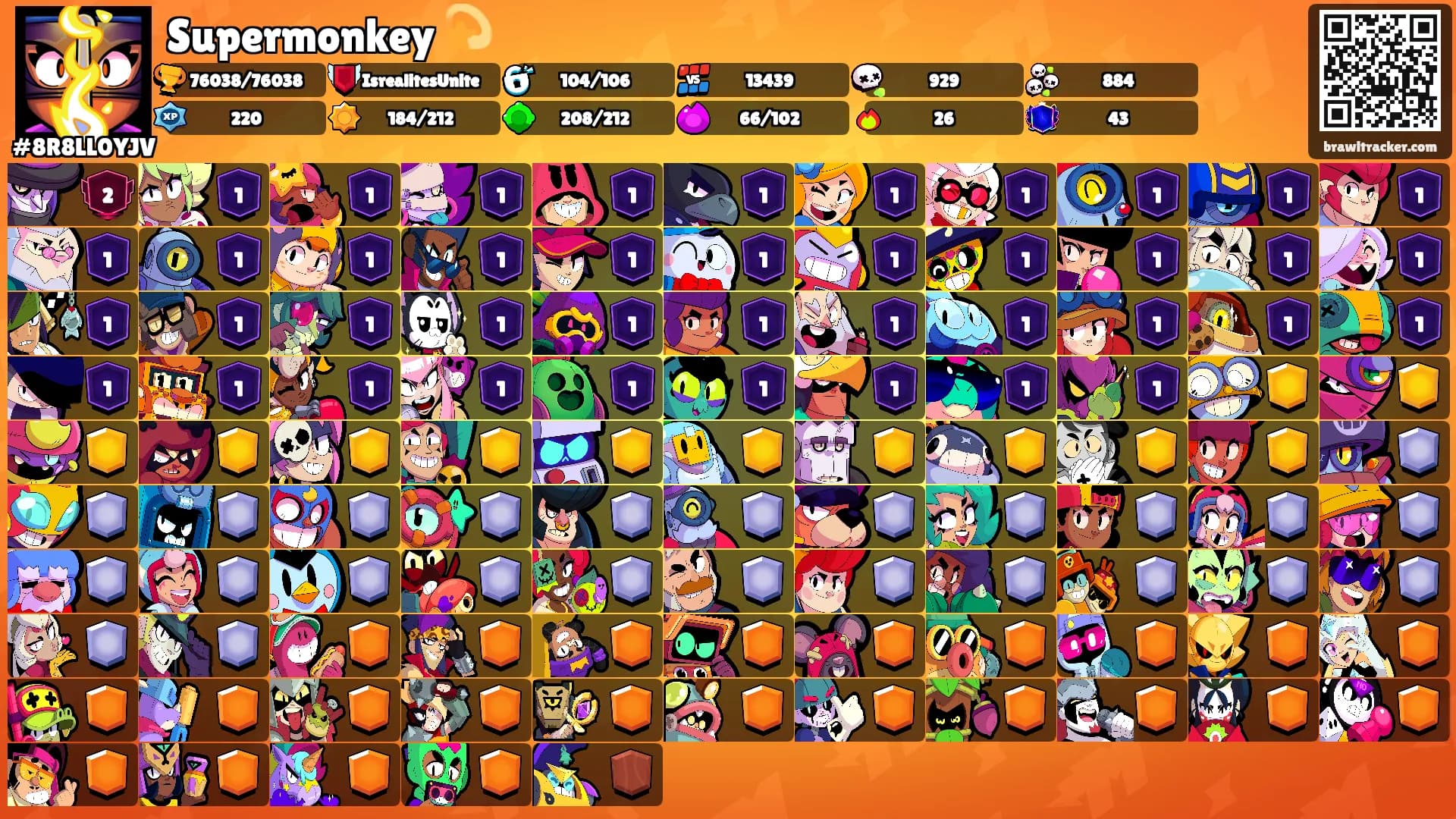Supermonkey 💫's Ranks