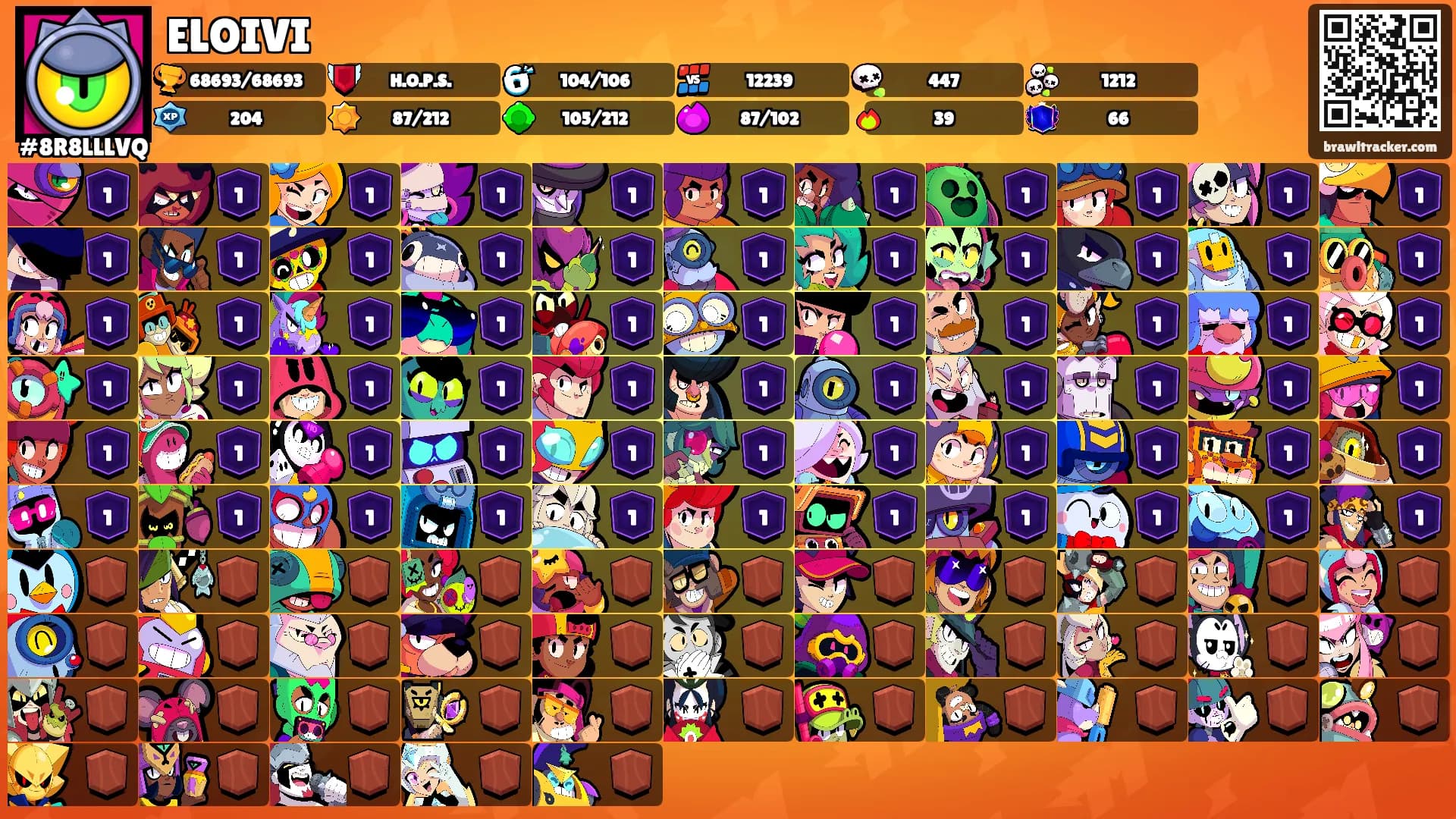 ELOIVI's Ranks