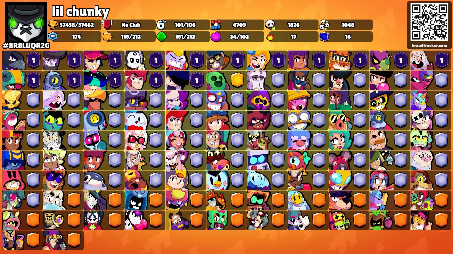 lil chunky's Ranks