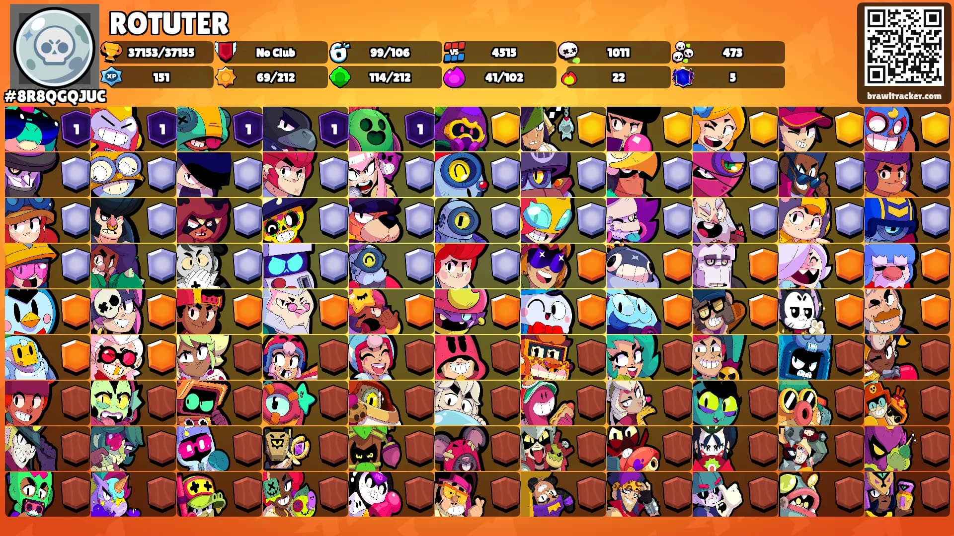 ROTUTER's Ranks