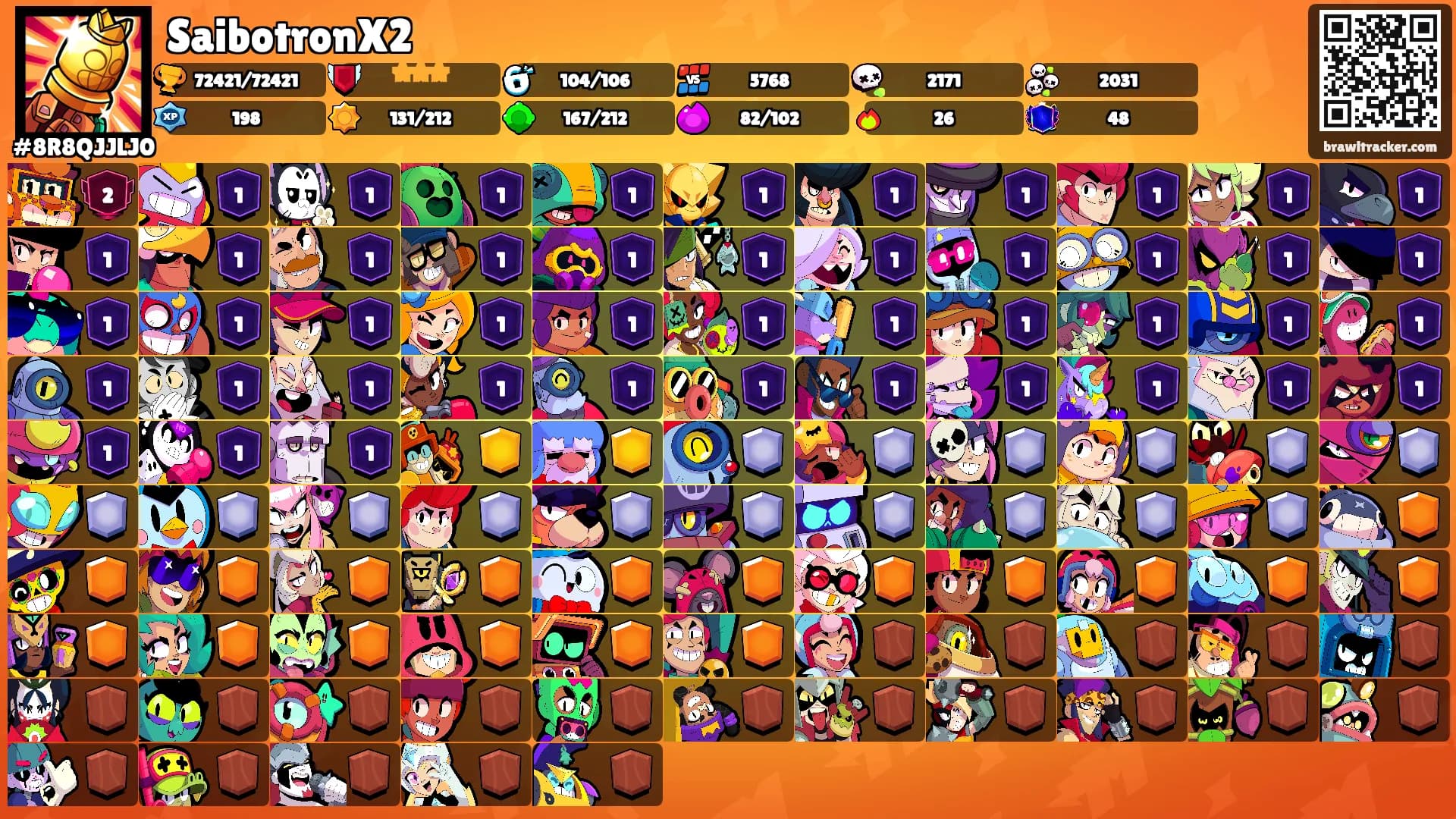 SaibotronX2's Ranks