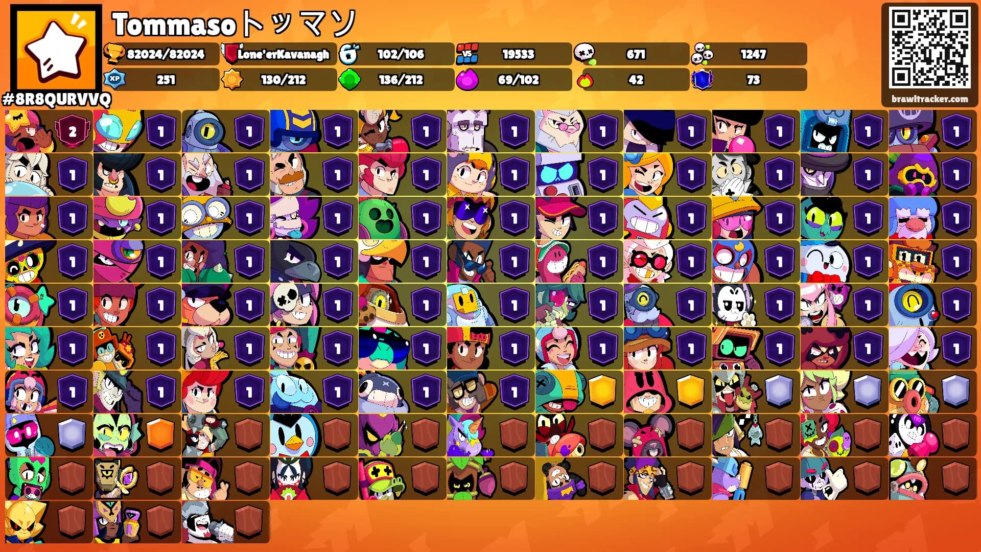 Tommasoトッマソ's Ranks