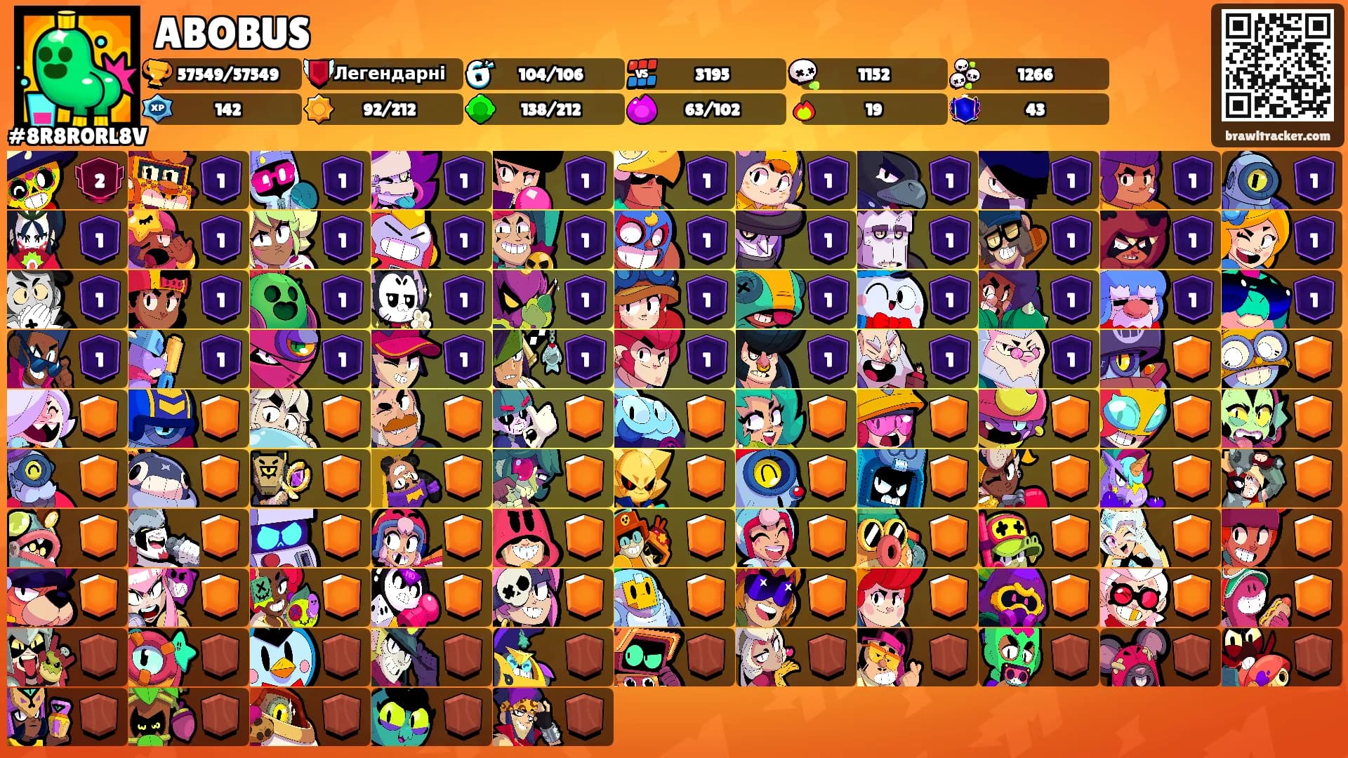 ABOBUS's Ranks