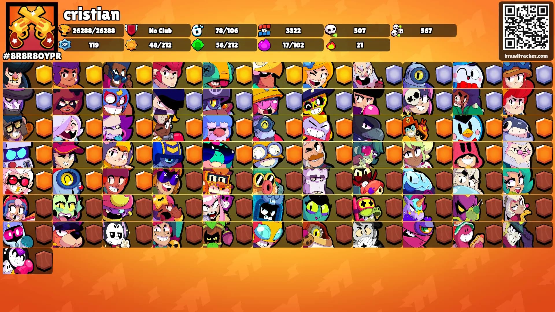 cristian's Ranks