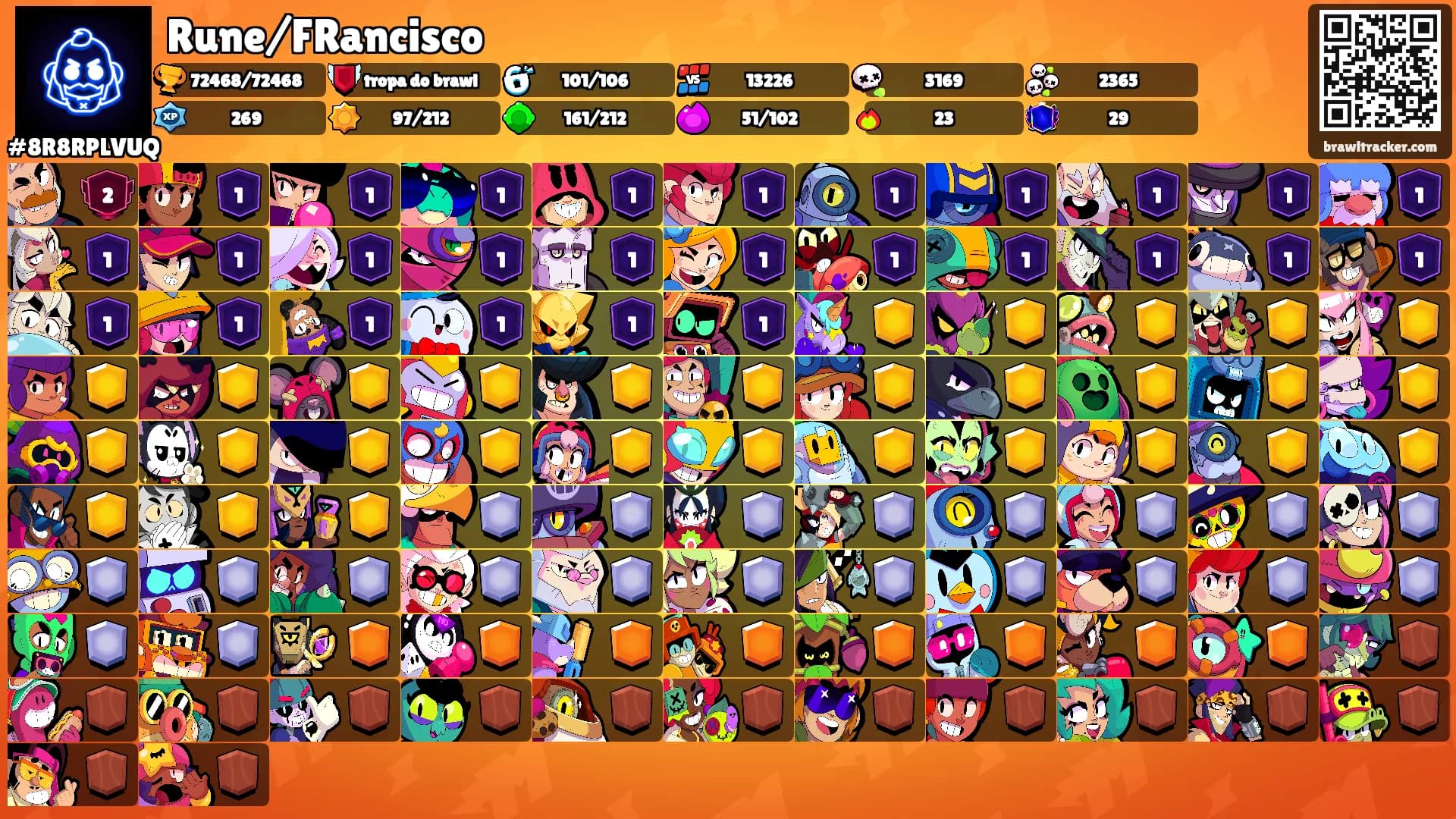 Rune/FRancisco's Ranks