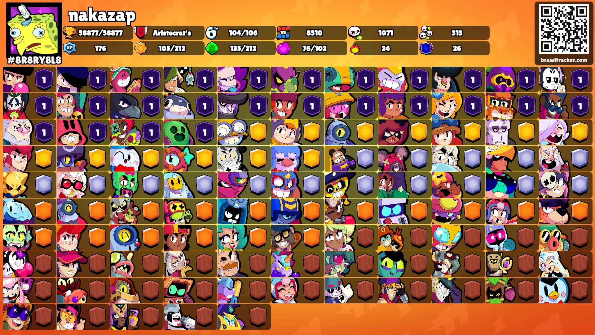 nakazap's Ranks