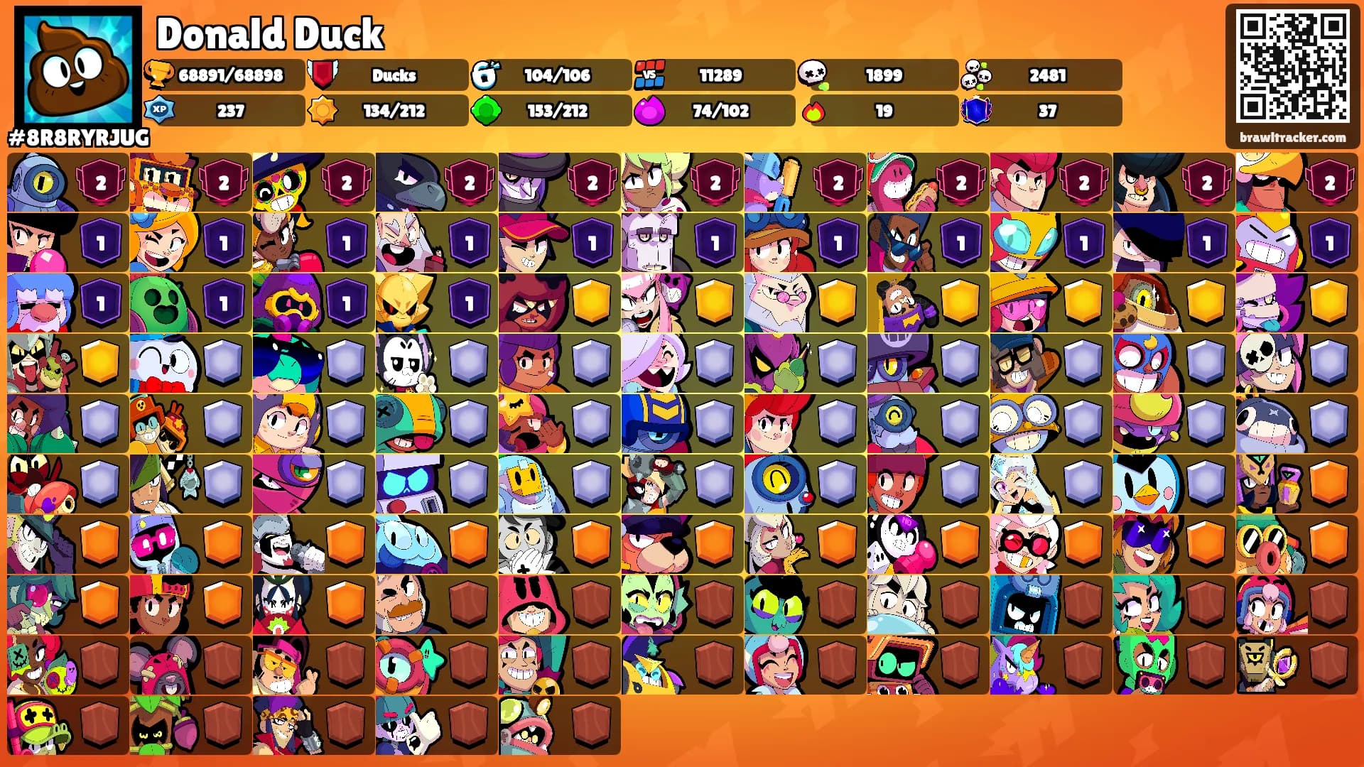 Donald Duck's Ranks
