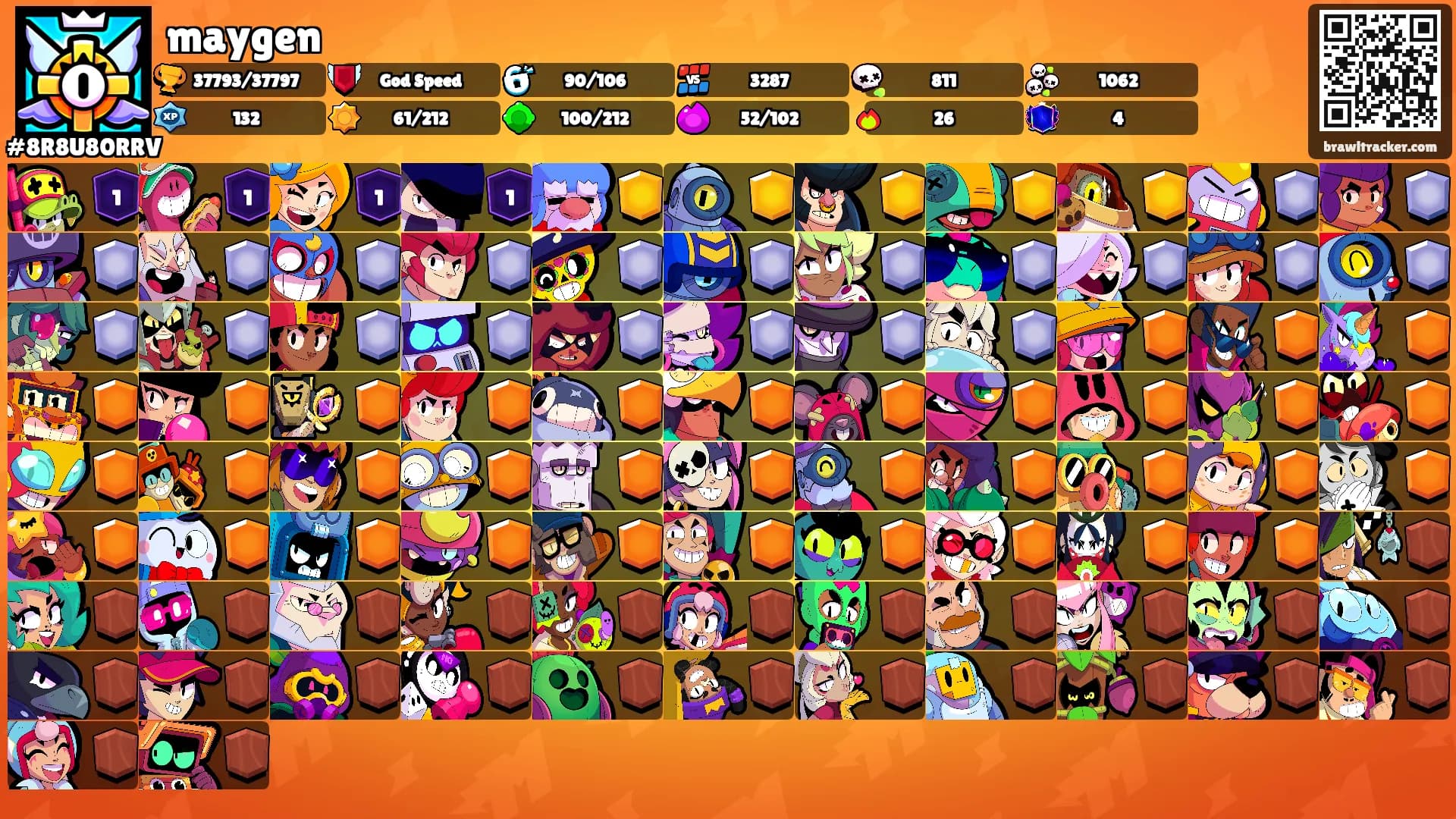 maygen's Ranks
