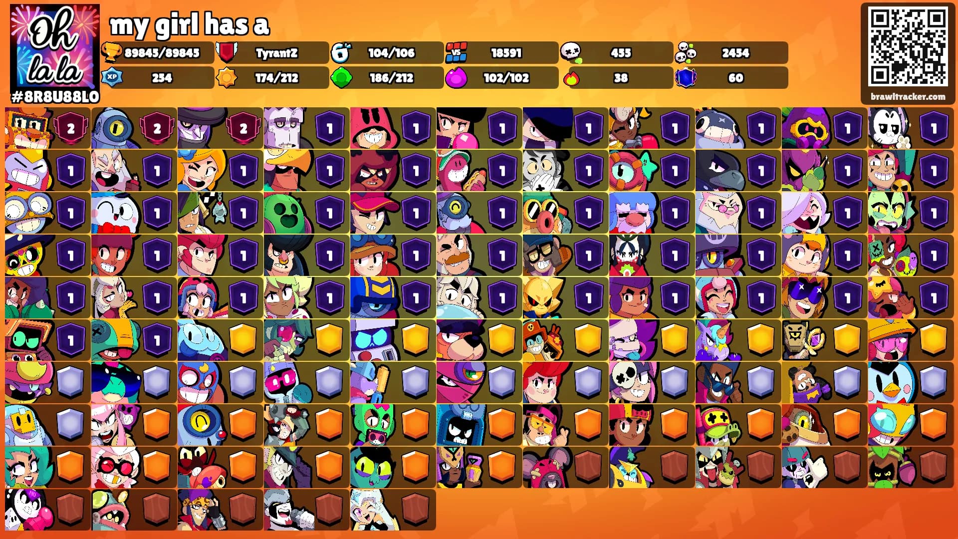 my girl has a's Ranks