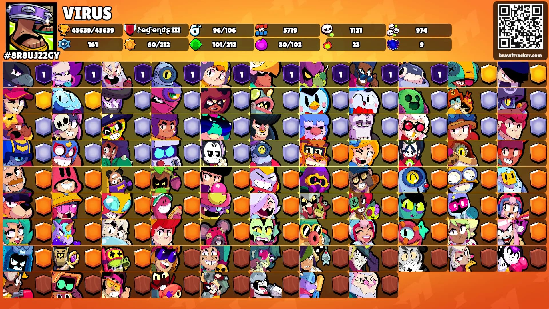 VIRUS's Ranks