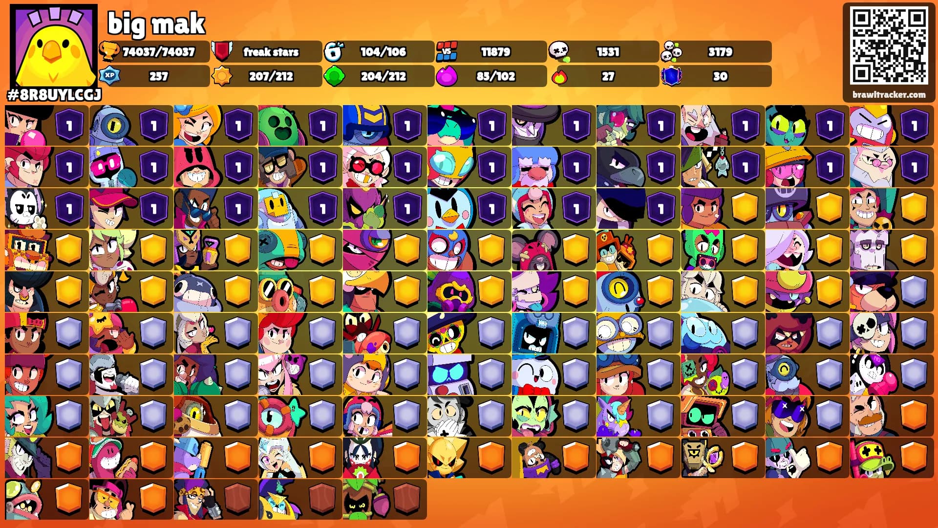 big mak's Ranks
