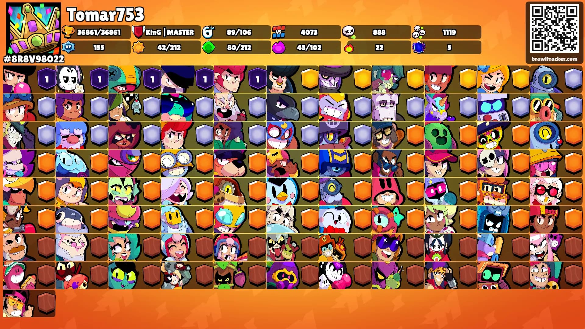 Tomar753's Ranks