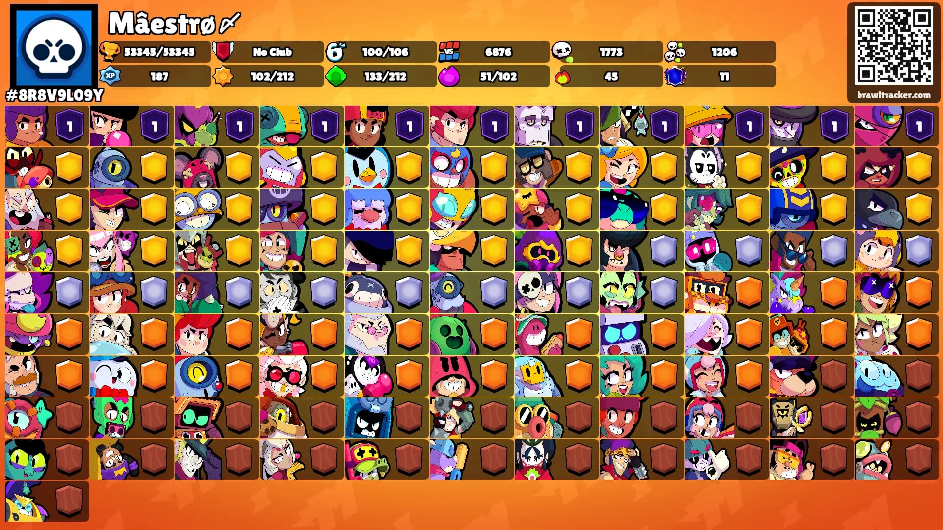 Mâestrø〆's Ranks