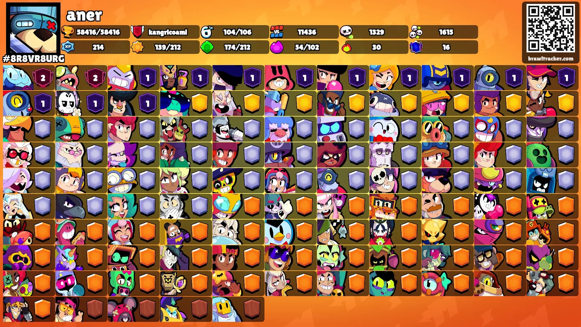 aner's Ranks