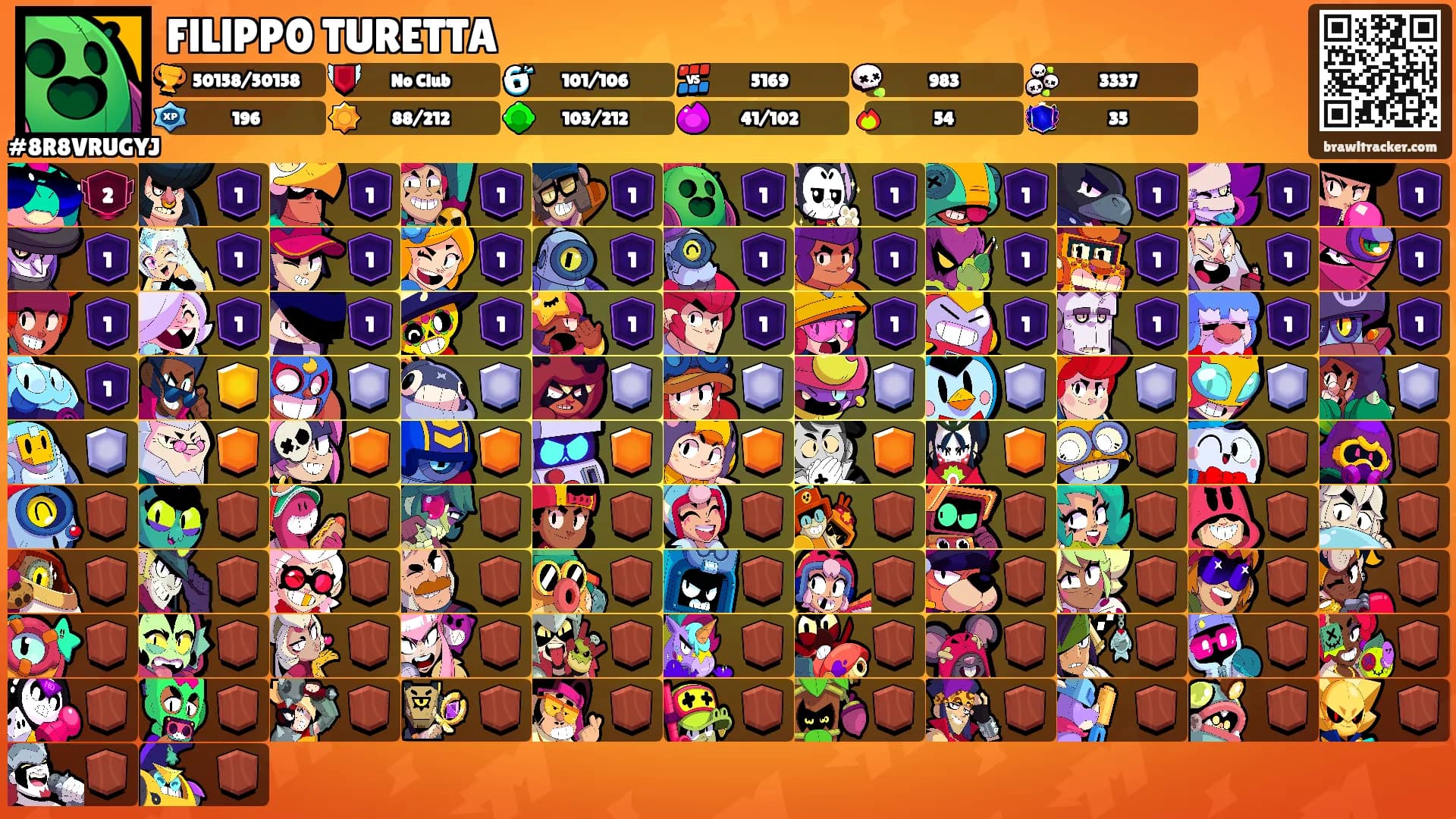 FlLlPP0 TURETTA's Ranks