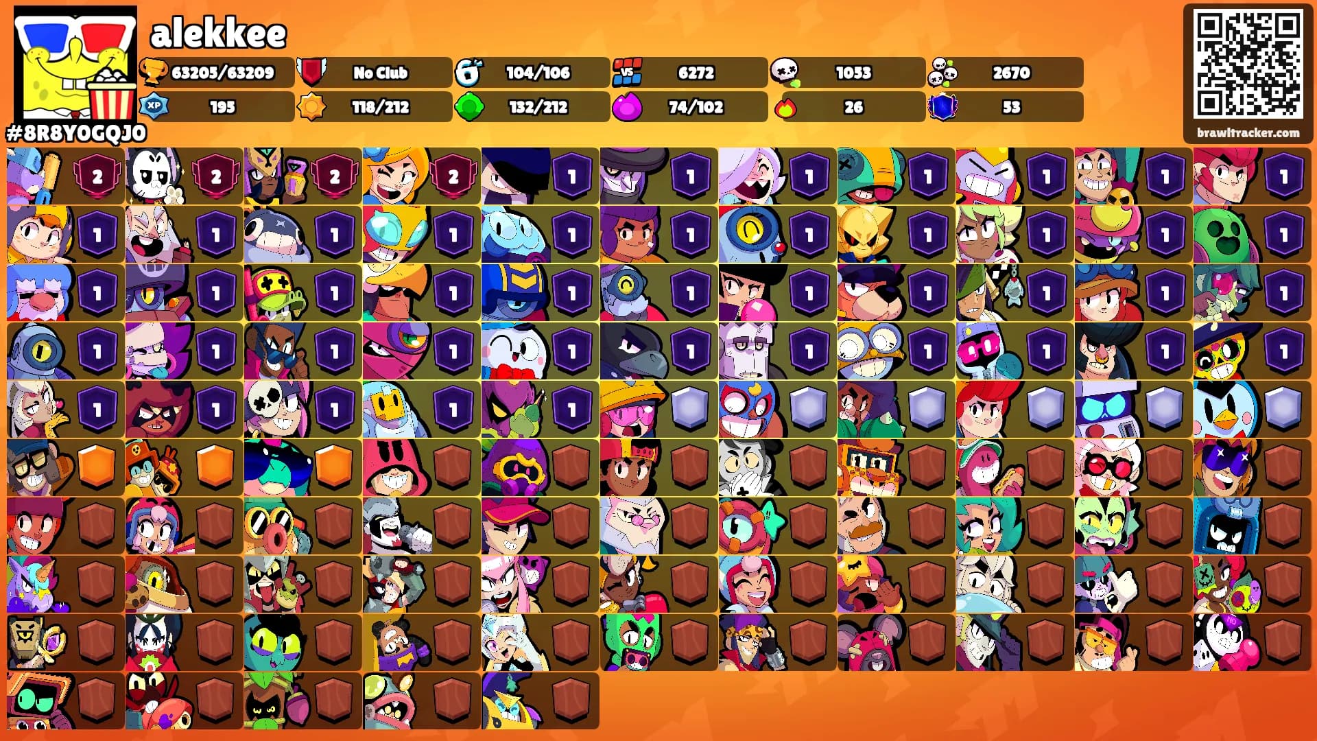 alekkee's Ranks