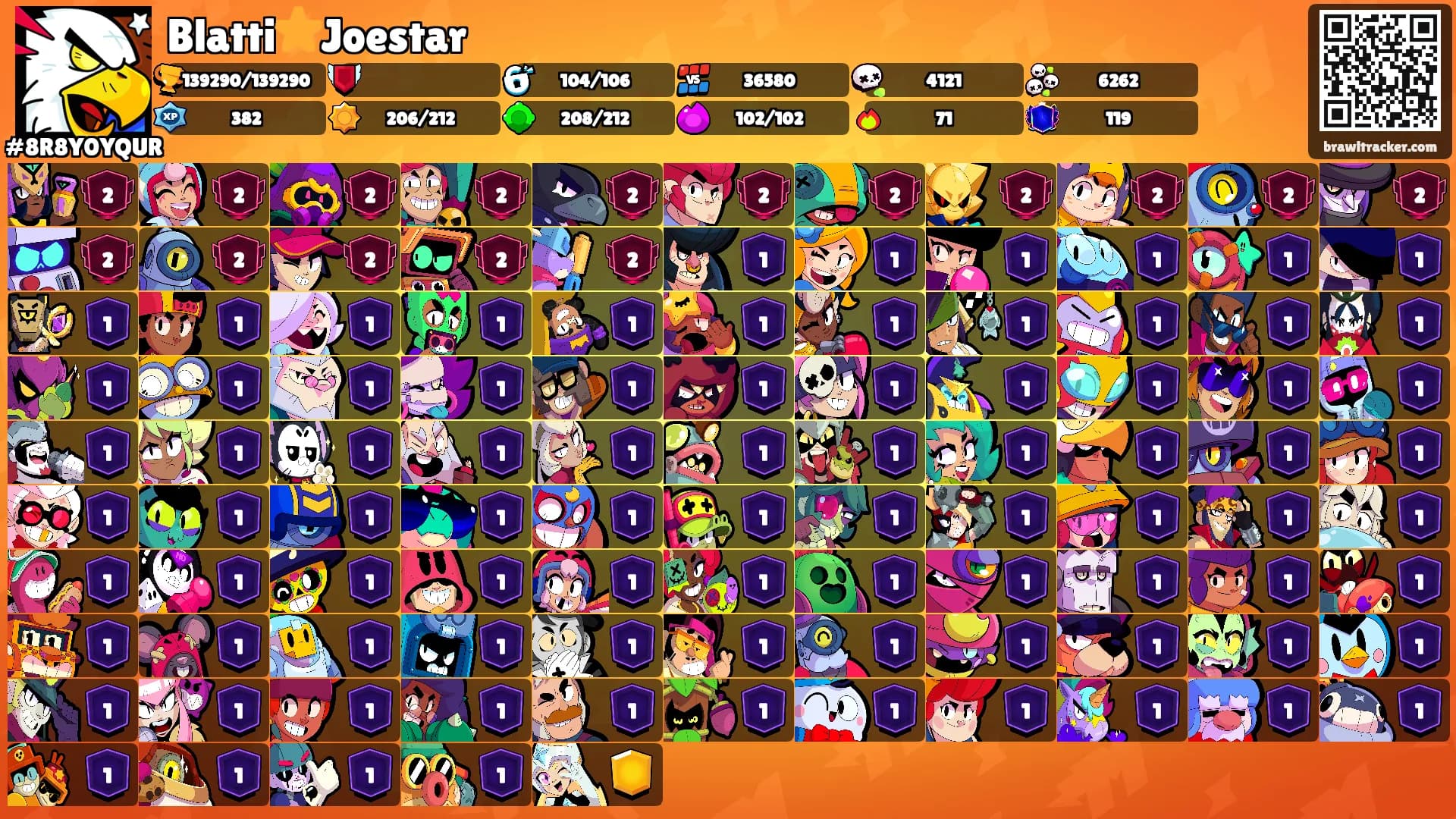 Blatti⭐️Joestar's Ranks