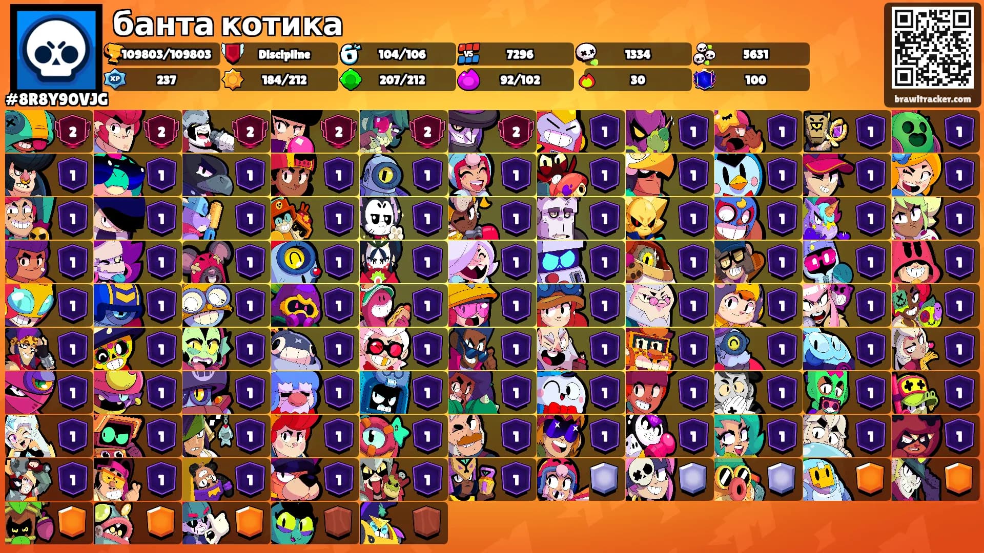 банта котика's Ranks