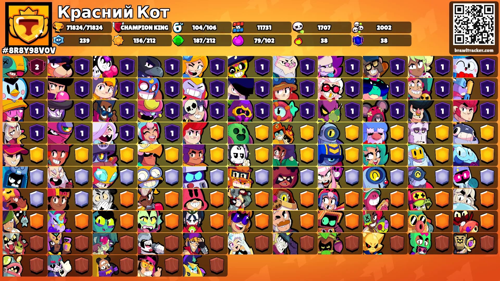Красний Кот's Ranks