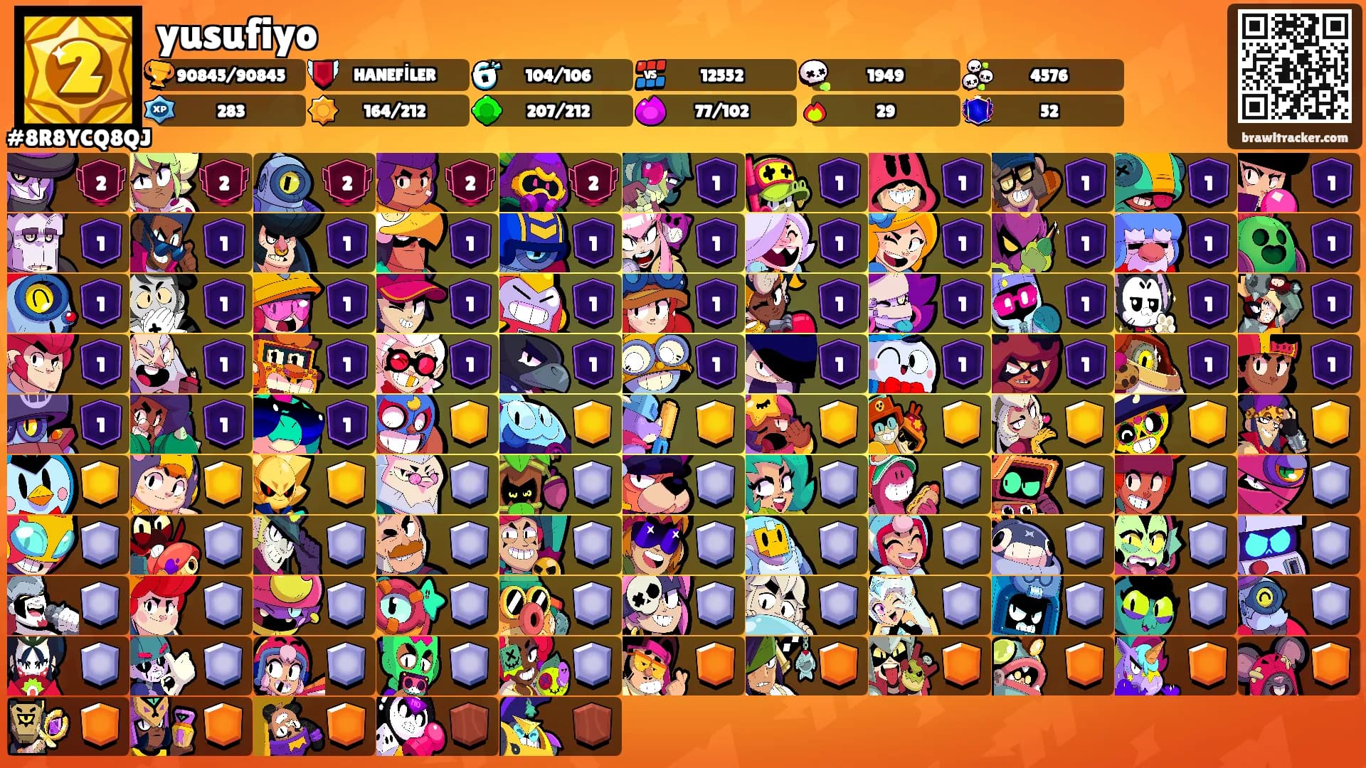 yusufiyo's Ranks