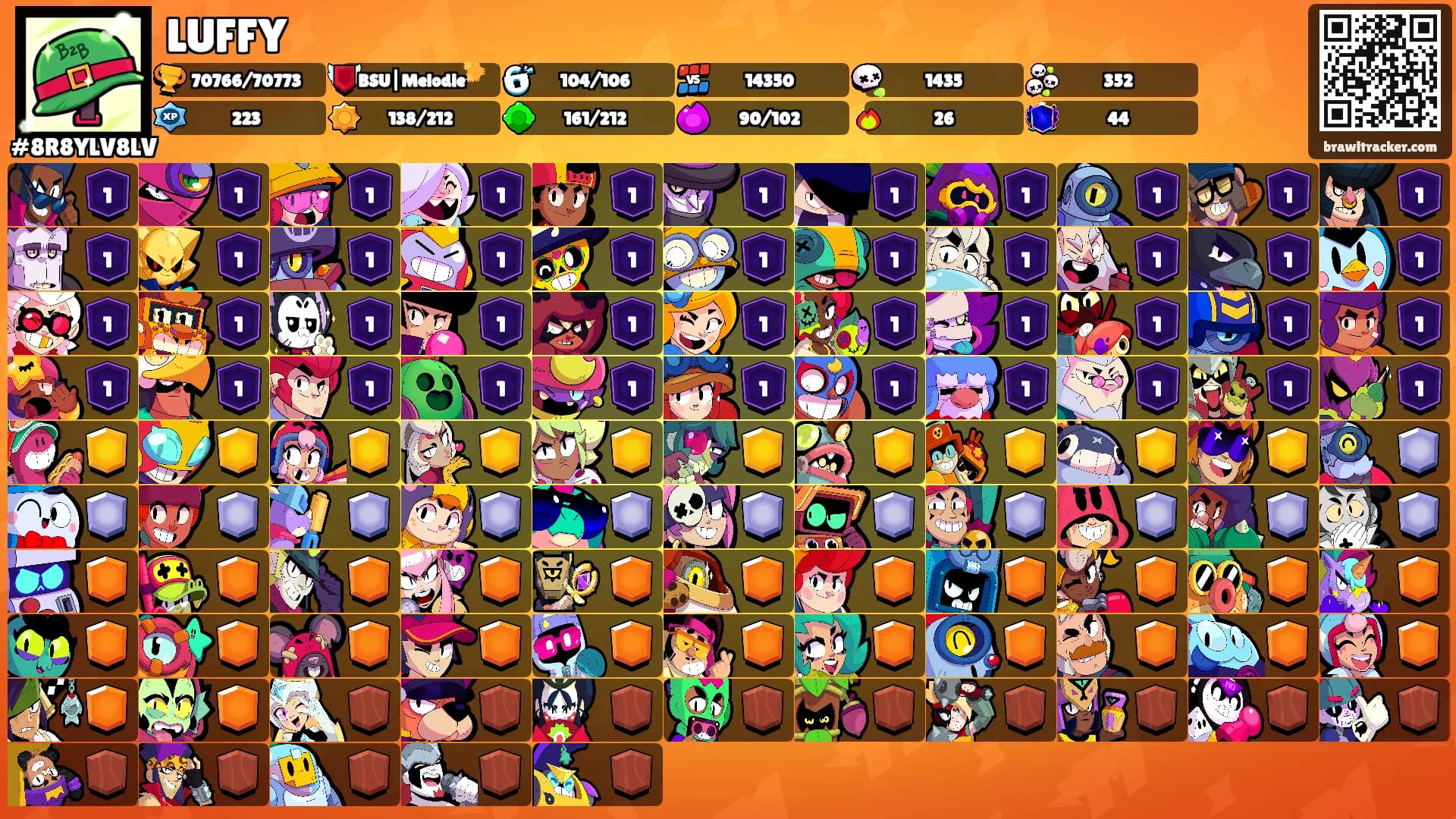 LUFFY's Ranks