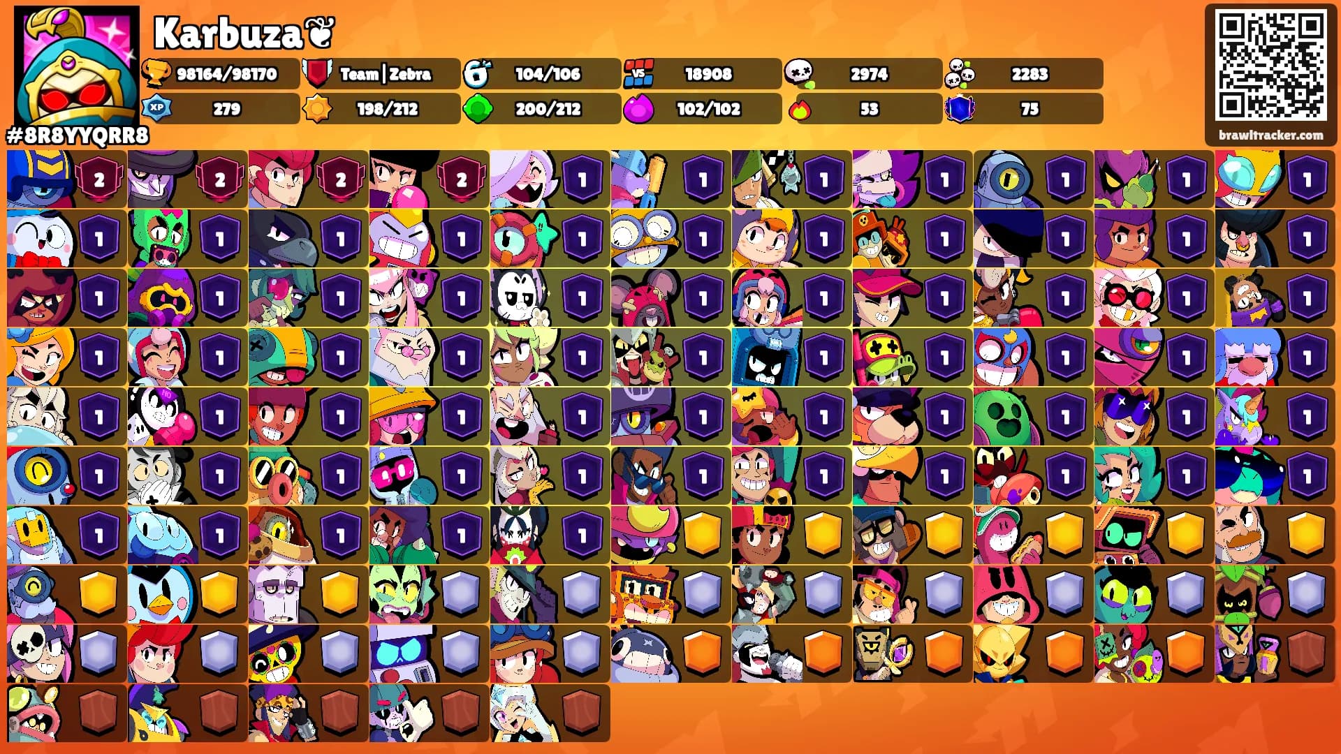 Karbuza❦'s Ranks