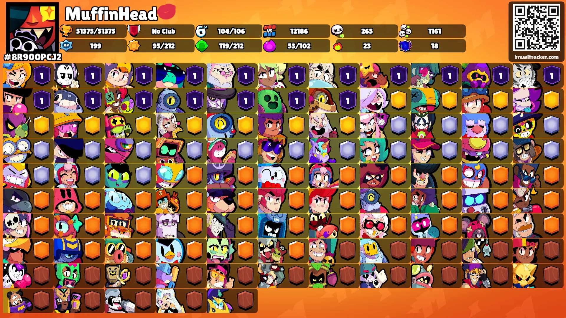 MuffinHead💋's Ranks
