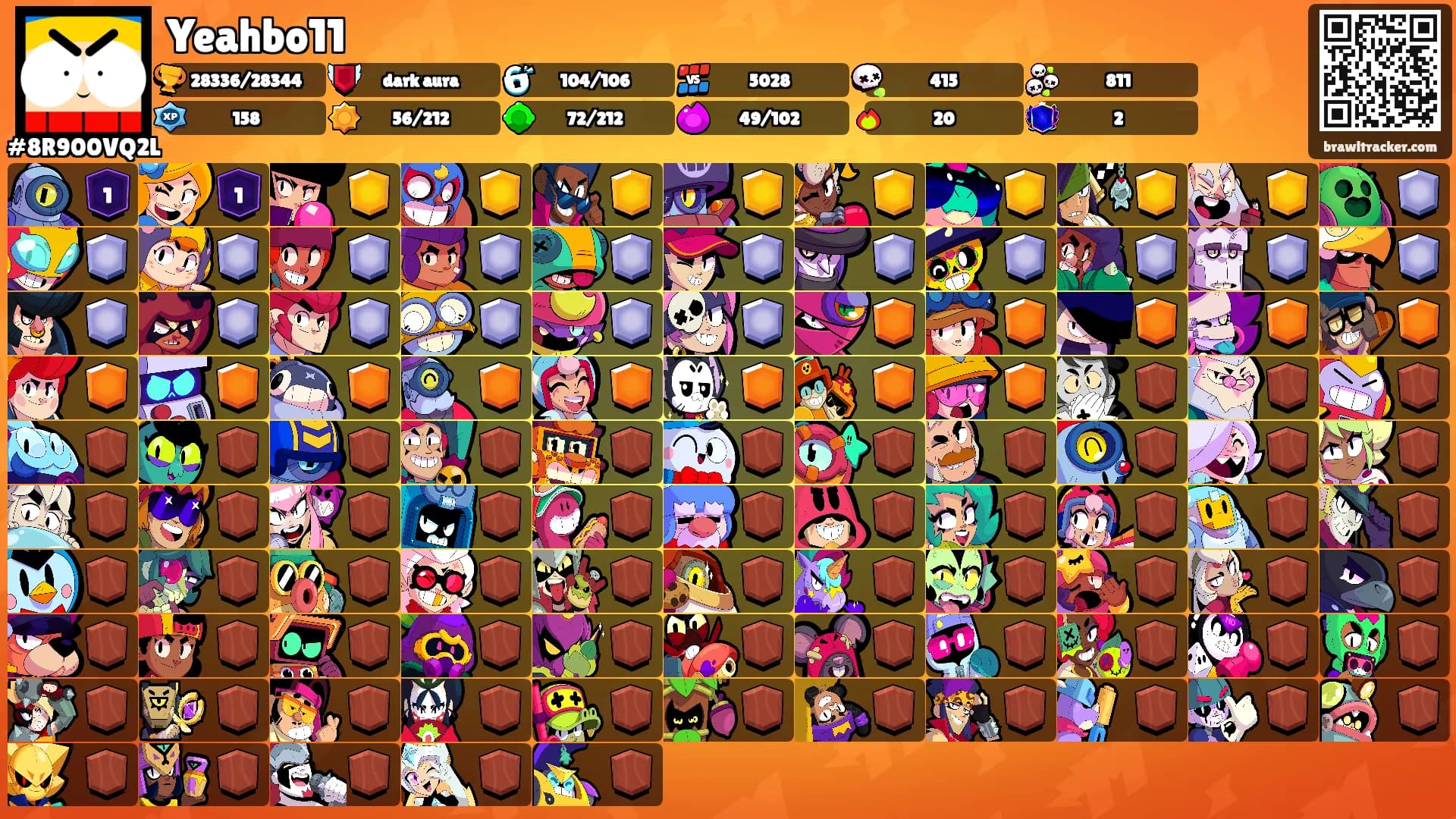 Yeahbo11's Ranks