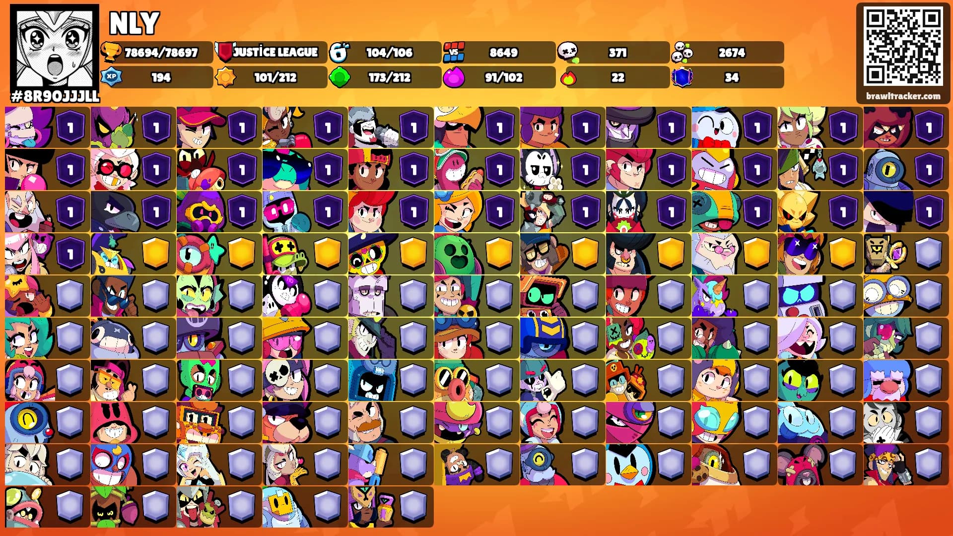 NLY's Ranks