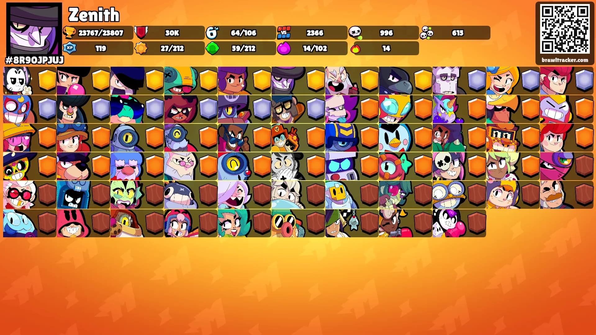 Zenith's Ranks