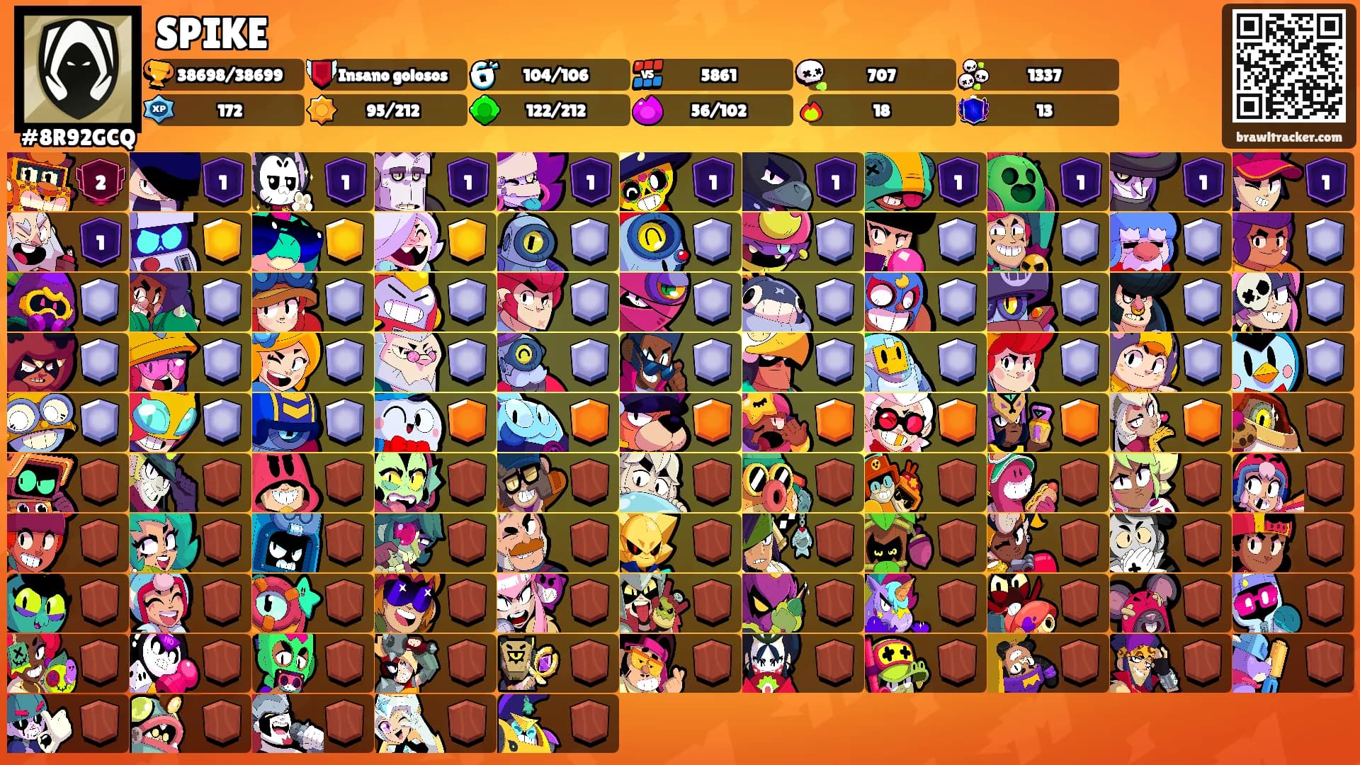 SPIKE's Ranks