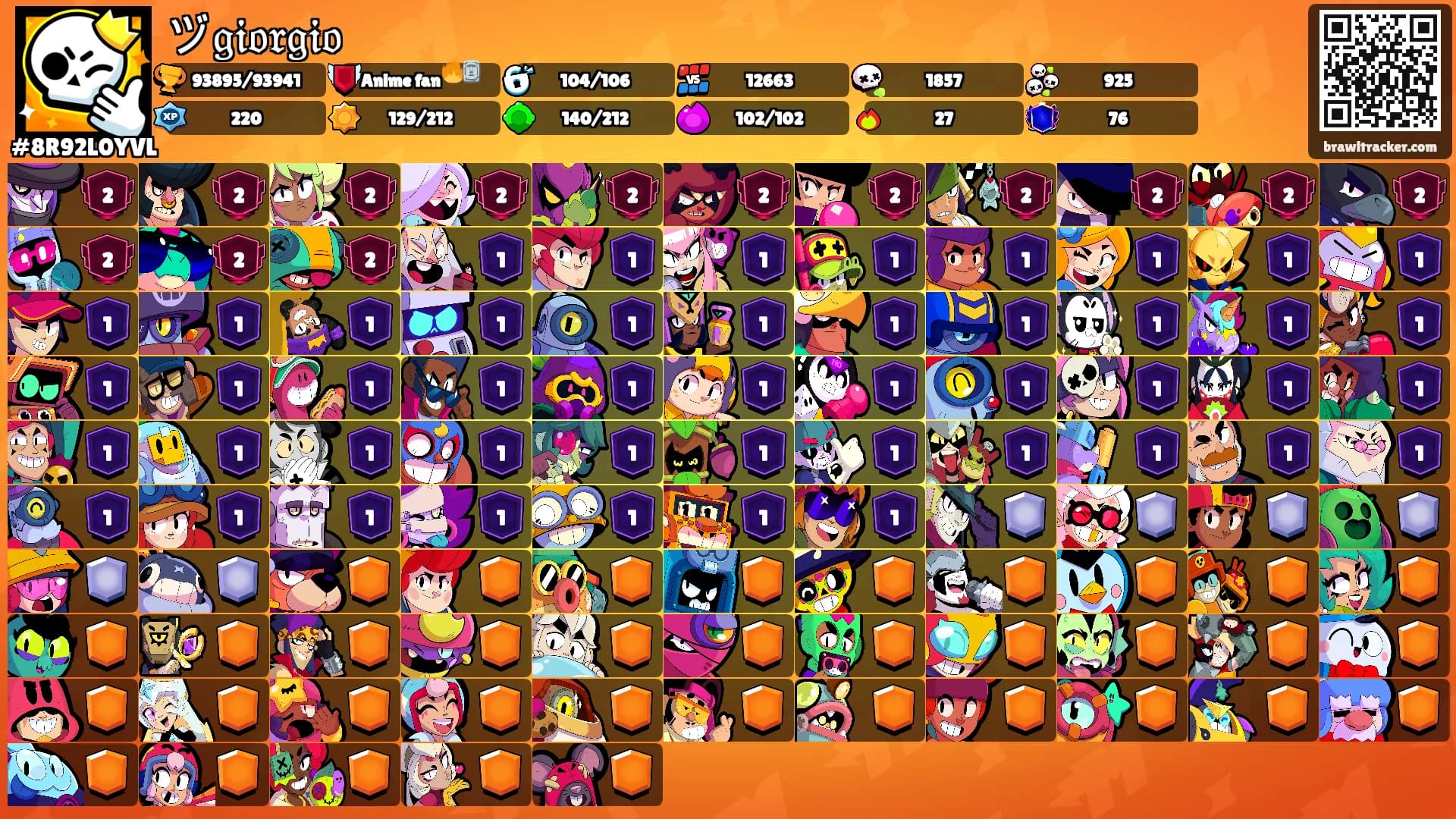 ヅ𝔤𝔦𝔬𝔯𝔤𝔦𝔬's Ranks