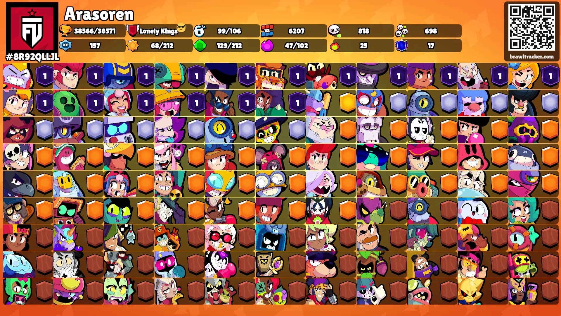 Arasoren's Ranks
