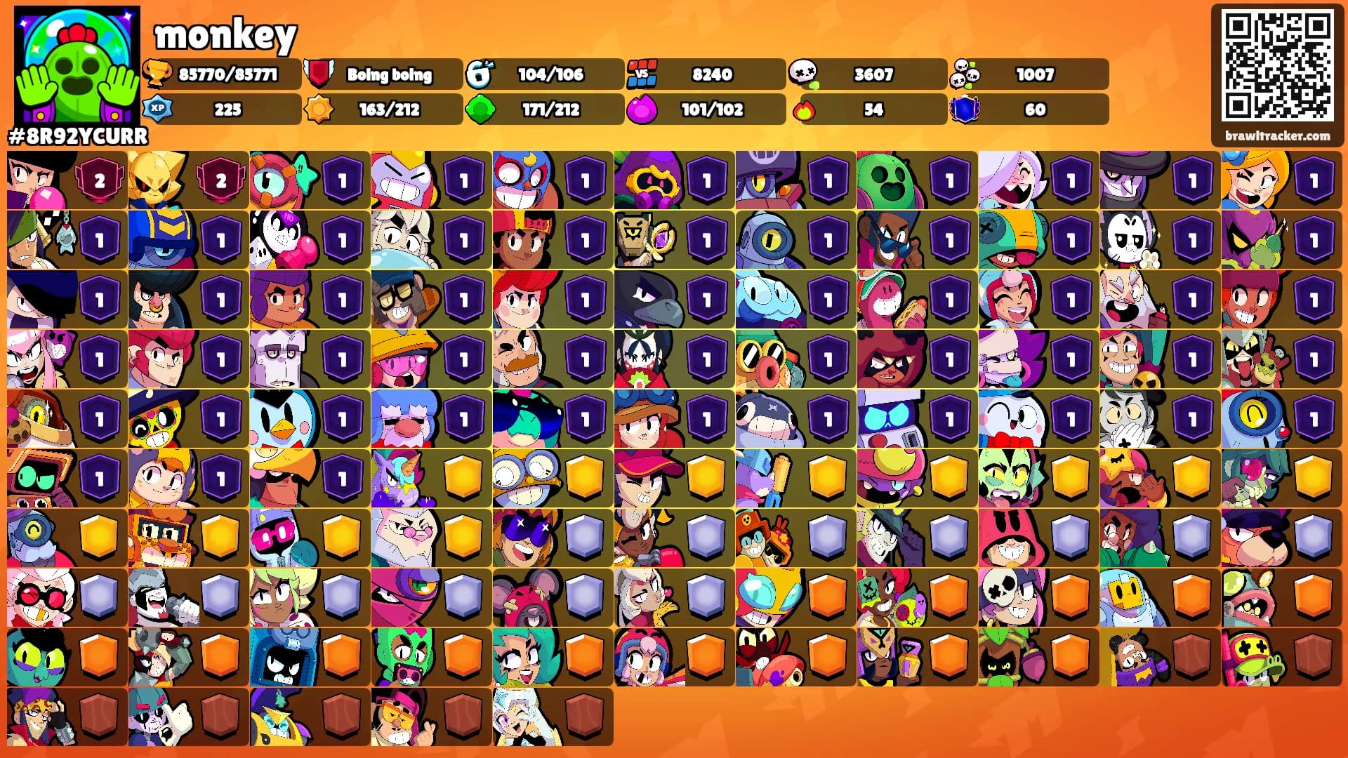 monkey's Ranks