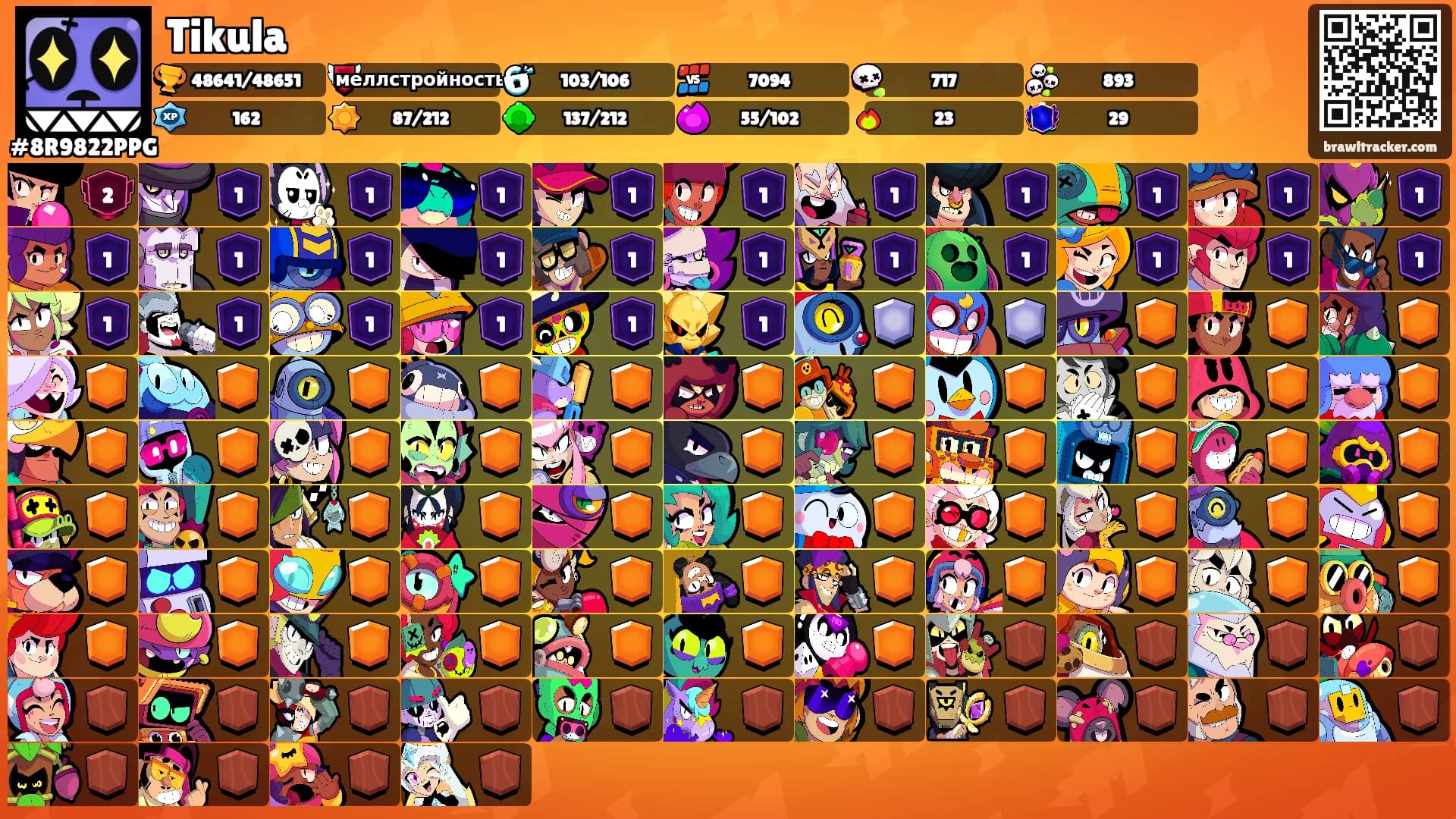 Tikula's Ranks