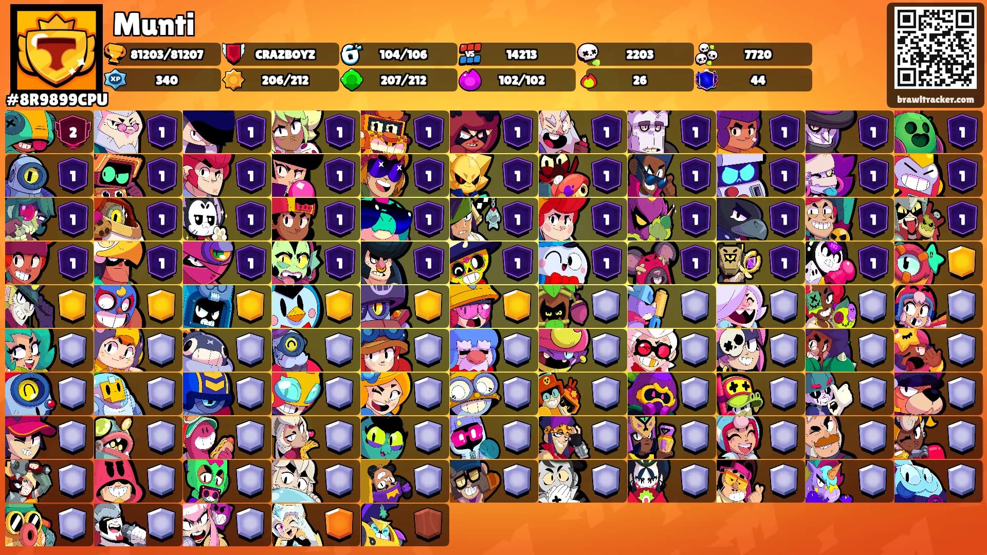 Munti's Ranks