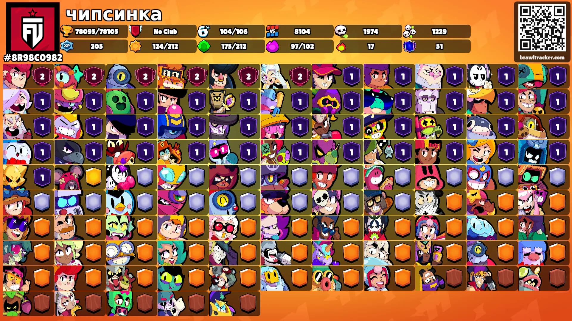 чипсинка's Ranks