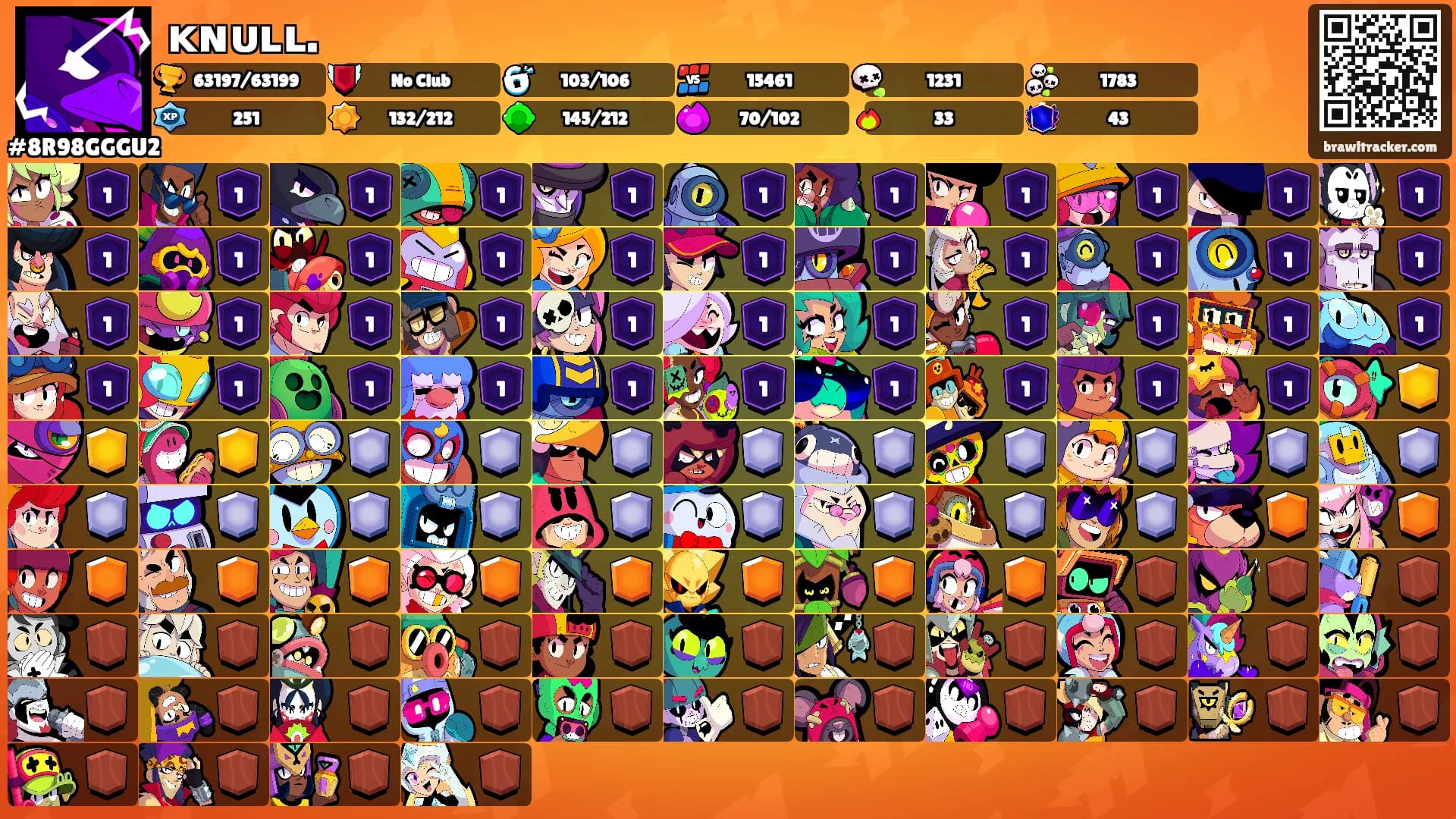 ᴋɴᴜʟʟ.'s Ranks