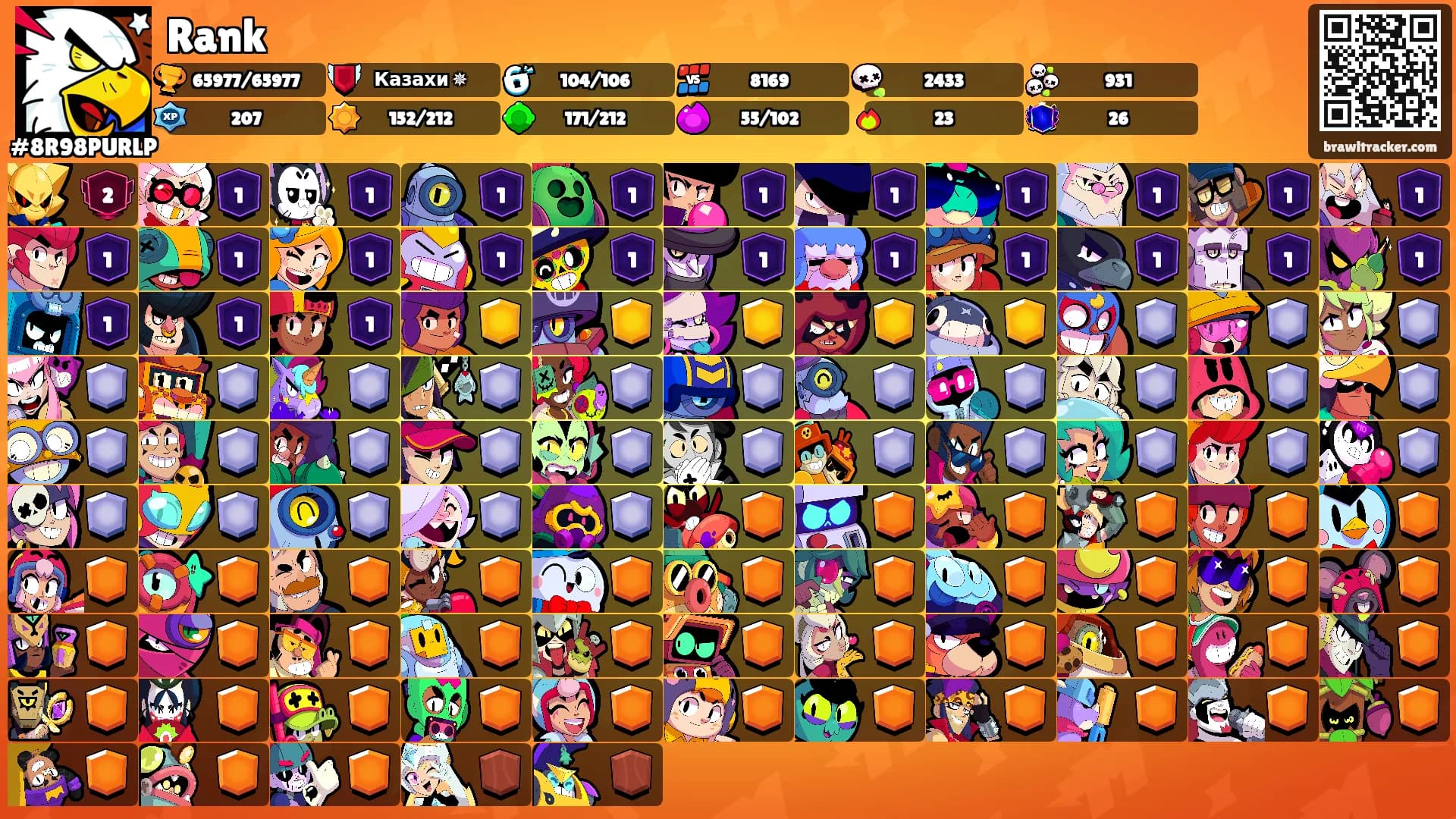 Rank's Ranks