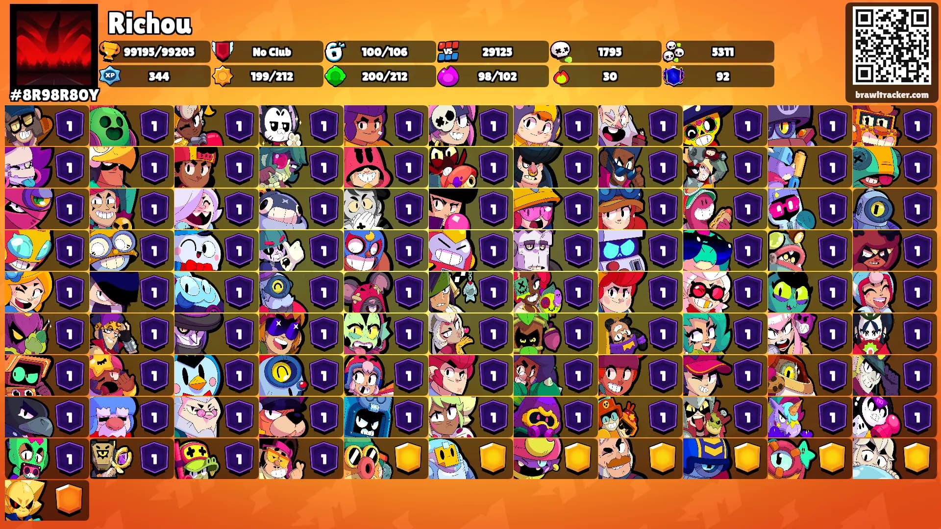 Richou's Ranks