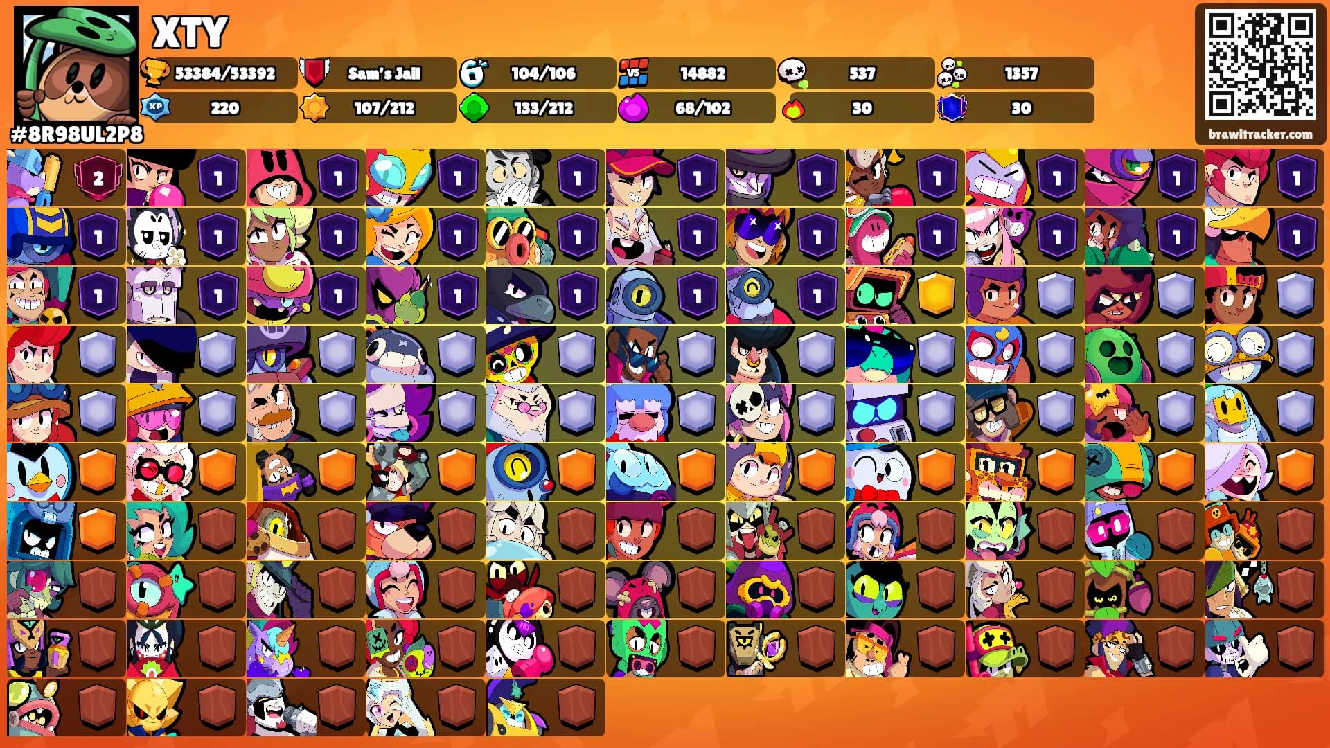XTY's Ranks