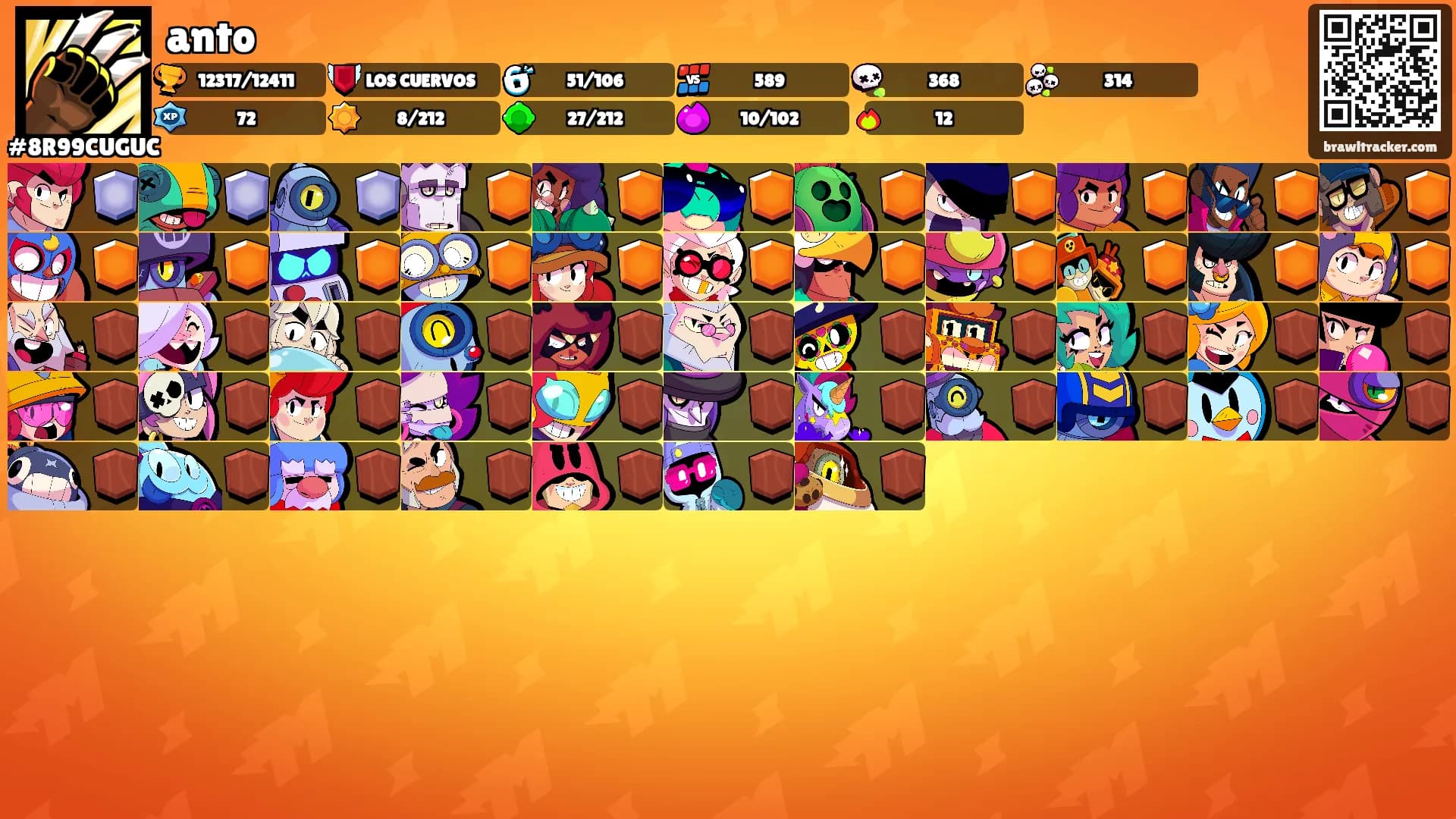 anto's Ranks