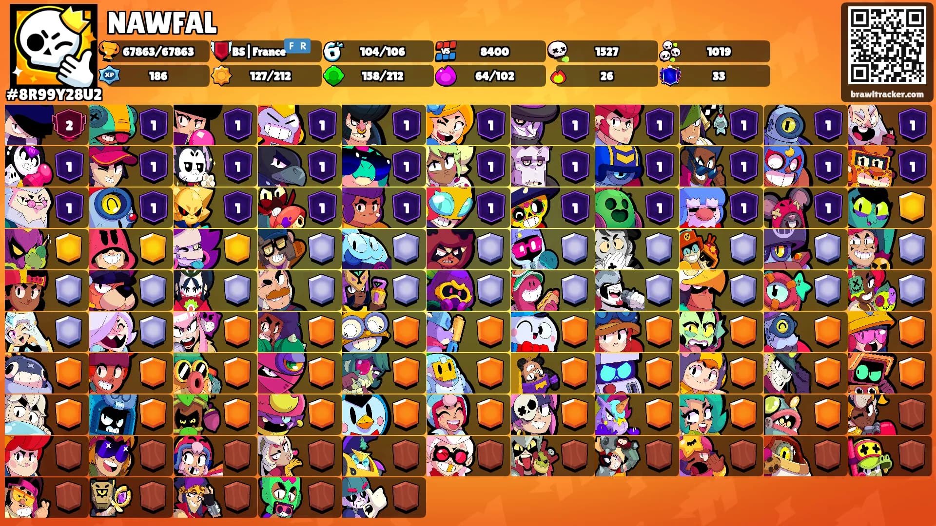 NAWFAL's Ranks