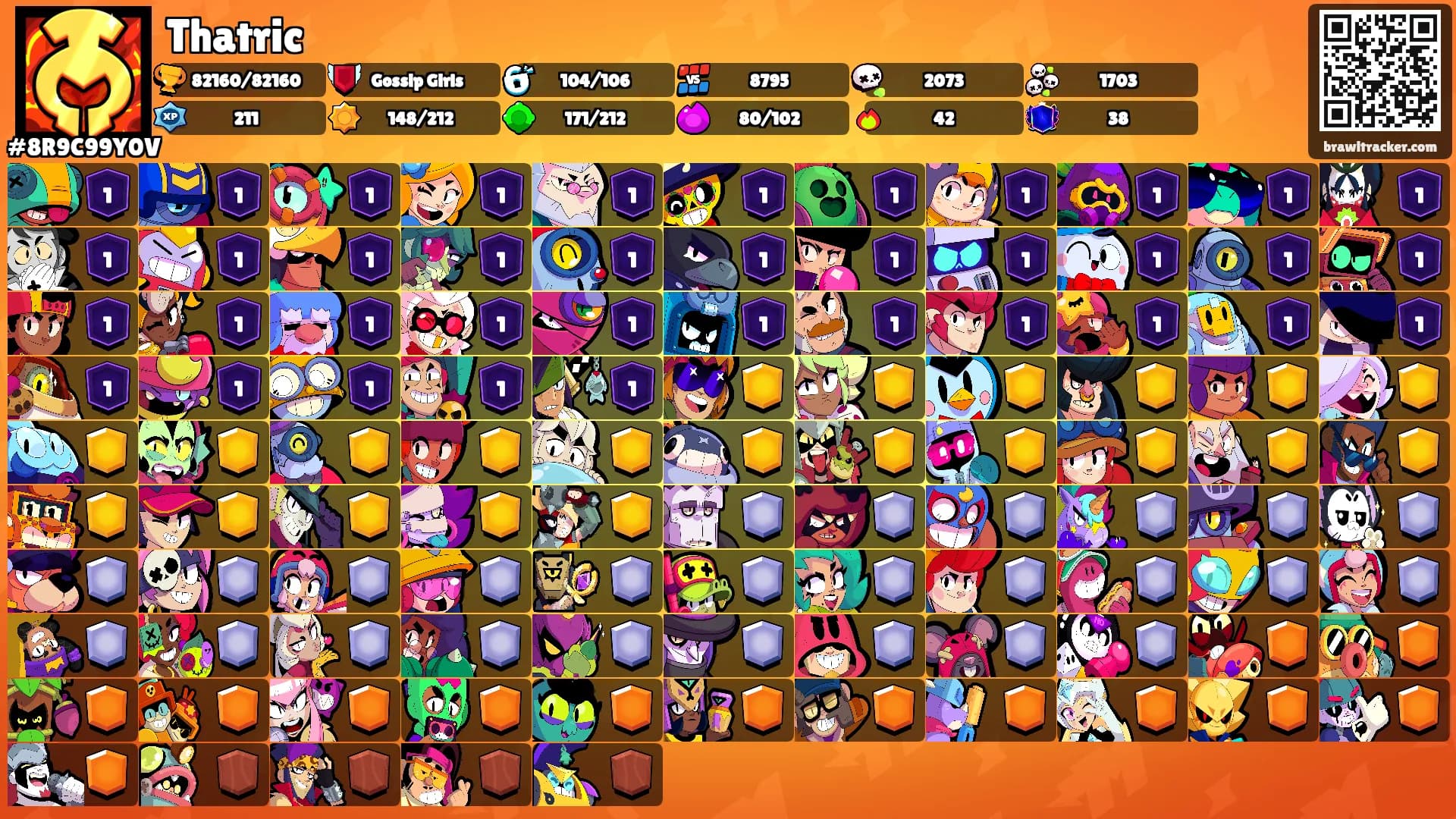 Thatric's Ranks