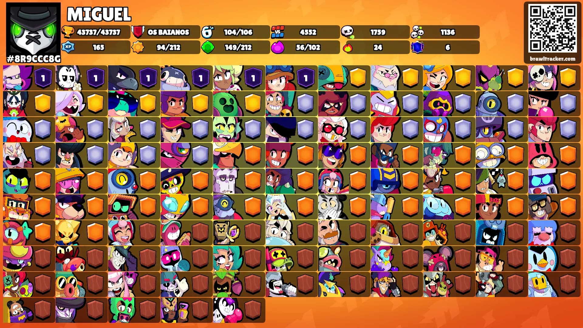 MIGUEL's Ranks